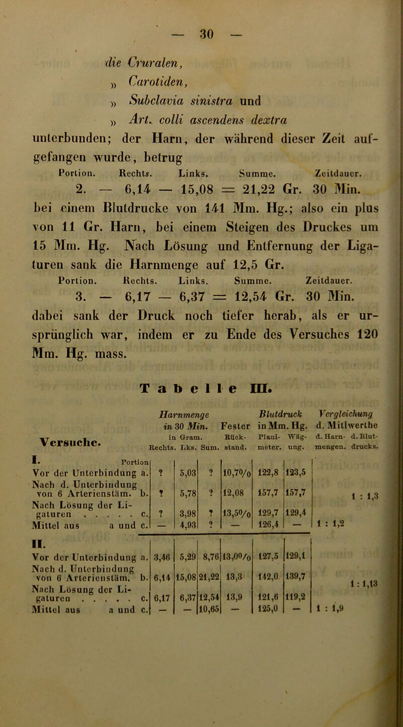 die Cruralen, )) Carotiden, yy Subclavia sinistra und )) Ä7't^ colli ascendens dextra unterbunden; der Harn, der während dieser Zeit aul- gefangen wurde, betrug Porlion. Rechts. Links. Summe. Zeitdauer. 2. — 6,14 — 15,08 = 21,22 Gr. 30 Min. bei ninem Blutdrucke von 141 Mm. Hg.; also ein plus von 11 Gr. Harn, bei einem Steigen des Druckes um 15 Mm. Hg. Nach Lösung und Entfernung der Liga- turen sank die Harnmenge auf 12,5 Gr. Portion. Rechts. Links. Summe. Zeitdauer. 3. — 6,17 — 6,37 = 12,54 Gr. 30 Min. dabei sank der Druck noch tiefer herab, als er ur- sprünglich war, indem er zu Ende des Versuches 120 Mm. Hg. mass. Tabelle in. Harnmenge Blutdruck Vergleichung, Versuche. in 30 Min. in 6ram. Rechts. Lks. Sum. Fester Rück- stand. in Mm. Hg. riani- Wäg- meter. ung. d. Mitlwerthe d. Harn- d. Blut- mengen. drucks. 1. Portion Vor der Unterbindung a. ? 5,03 9 10,70/0 122,8 123,5 Nach d. Unterbindung von 6 Arterienstäm. b. t 5,78 ? 12,08 157,7 157,7 1 ; 1,3 Nach Lösung der Li- gaturen c. 3,98 13,50/0 129,7 129,4 Mittel aus a und c. — 4,93 *) — 126,4 — 1 : 1,2 II. Vor der Unterbindung a. 3,46 5,29 8,76 13,00/0 127,5 129,1 Nach d. Unterbindung von 6 Arterienstiim. b. 6,14 15,08 21,22 13,3 142,0 139,7 1:1,13 Nach Lösung der Li- gaturen c. 6,17 6,37 12,54 13,9 121,6 119,2 Mittel aus a und c. — — 10,65 — 125,0 — 1 : 1,9