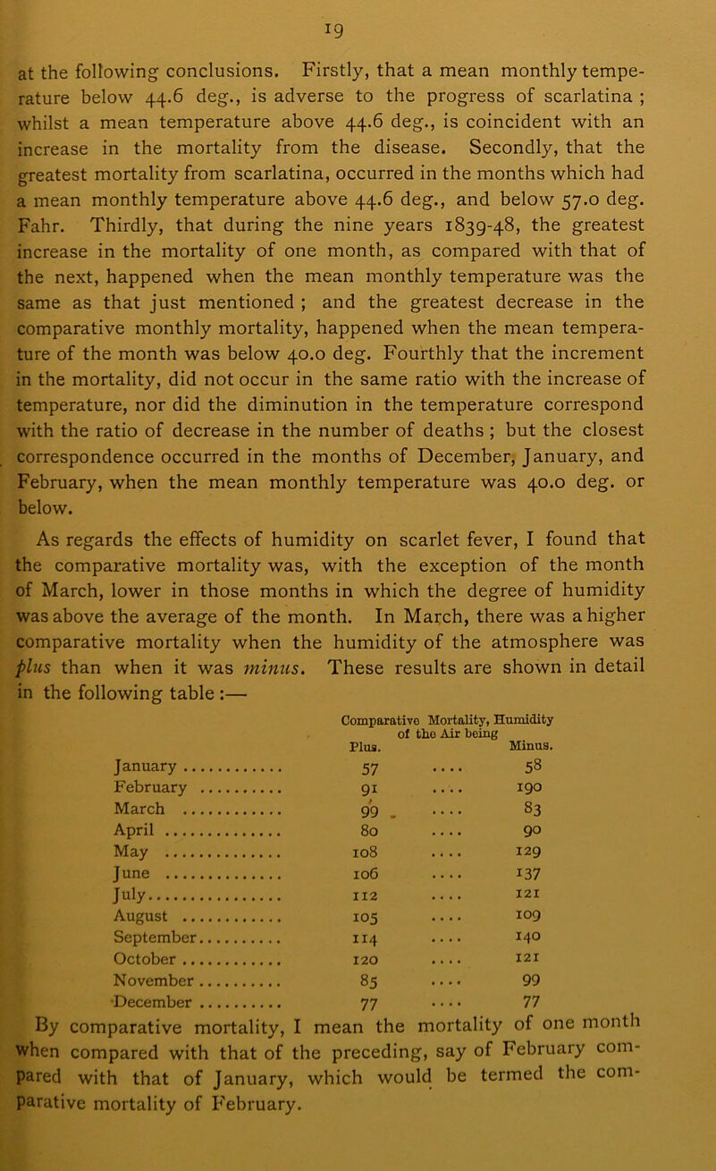 at the following conclusions. Firstly, that a mean monthly tempe- rature below 44.6 deg., is adverse to the progress of scarlatina ; whilst a mean temperature above 44.6 deg., is coincident with an increase in the mortality from the disease. Secondly, that the greatest mortality from scarlatina, occurred in the months which had a mean monthly temperature above 44.6 deg., and below 57.0 deg. Fahr. Thirdly, that during the nine years 1839-48, the greatest increase in the mortality of one month, as compared with that of the next, happened when the mean monthly temperature was the same as that just mentioned ; and the greatest decrease in the comparative monthly mortality, happened when the mean tempera- ture of the month was below 40.0 deg. Fourthly that the increment in the mortality, did not occur in the same ratio with the increase of temperature, nor did the diminution in the temperature correspond with the ratio of decrease in the number of deaths ; but the closest correspondence occurred in the months of December, January, and February, when the mean monthly temperature was 40.0 deg. or below. As regards the effects of humidity on scarlet fever, I found that the comparative mortality was, with the exception of the month of March, lower in those months in which the degree of humidity was above the average of the month. In March, there was a higher comparative mortality when the humidity of the atmosphere was plus than when it was minus. These results are shown in detail in the following table :— Comparative Mortality, Humidity of the Air being Plus. Minus. January 57 .... 58 February 91 .... 190 March 99 .... 83 April 80 .... 90 May 108 129 June 106 .... 137 July 112 .... 121 August 105 .... I09 September 114 .... 14° October 120 .... 121 November 85 .... 99 •December 77 • • • > 77 By comparative mortality, I mean the mortality of one month when compared with that of the preceding, say of February com- pared with that of January, which would be termed the com- parative mortality of February.