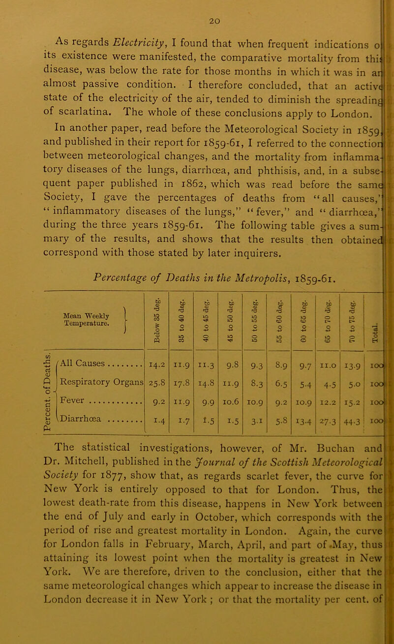 As regards Electricity, I found that when frequent indications o its existence were manifested, the comparative mortality from this disease, was below the rate for those months in which it was in ar almost passive condition. I therefore concluded, that an activt state of the electricity of the air, tended to diminish the spreading of scarlatina. The whole of these conclusions apply to London. In another paper, read before the Meteorological Society in 1859 and published in their report for 1859-61, I referred to the connectior between meteorological changes, and the mortality from inflamma- tory diseases of the lungs, diarrhoea, and phthisis, and, in a subse- quent paper published in 1862, which was read before the same Society, I gave the percentages of deaths from “all causes,’ “ inflammatory diseases of the lungs,” “ fever,” and “ diarrhoea,’ during the three years 1859-61. The following table gives a sum- mary of the results, and shows that the results then obtained correspond with those stated by later inquirers. Percentage of Deaths in the Metropolis, 1859-61. ' Mean Weekly Temperature. Below 35 deg. 35 to 40 deg. 40 to 45 deg. 45 to 50 deg. 50 to 55 deg. 55 to 60 dog. GO to 65 deg. 65 to 70 deg. 70 to 75 dog. Total. ('All Causes .... 14.2 H-9 H-3 9.8 9-3 8.9 9-7 II.O 13-9 IOO Respiratory Organs 25.8 17.8 14.8 II.9 8-3 <5-5 5-4 4-5 3-o IOO Fever 9.2 11-9 9-9 10.6 10.9 9.2 10.9 12.2 15-2 IOO Diarrhoea .... 1.4 i-7 1-5 i-5 3-i 5-8 13-4 27-3 44-3 IOO The statistical investigations, however, of Mr. Buchan and Dr. Mitchell, published in the Journal of the Scottish Meteorological Society for 1877, show that, as regards scarlet fever, the curve for New York is entirely opposed to that for London. Thus, the lowest death-rate from this disease, happens in New York between the end of July and early in October, which corresponds with the period of rise and greatest mortality in London. Again, the curve for London falls in February, March, April, and part of .May, thus attaining its lowest point when the mortality is greatest in New York. We are therefore, driven to the conclusion, either that the same meteorological changes which appear to increase the disease in London decrease it in New York ; or that the mortality per cent, of