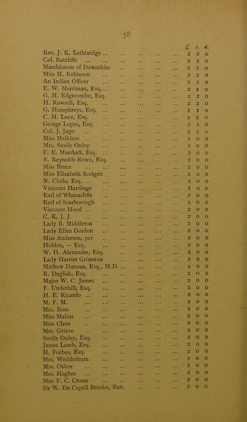 n J 8 Rev. J. K. Lethbridge Col. Ratcliffe Marchioness of Downshire Miss M. Robinson An Indian Officer E. W. Merriman, Esq G. H. Edgecombe, Esq H. Rowsell, Esq. G. Humphreys, Esq. C. M. Luce, Esq. George Lopes, Esq. Col. J. Jago Miss Meiklam ... Mrs. Savile Onley F. E. Marshal], Esq. R. Reynolds Rowe, Esc Miss Bruce Miss Elizabeth Rodgett N. Clode, Esq. ... Viscount Hardinge Earl of Wharncliffe Earl of Scarborough Viscount Hood ... C.K.J.J. ... Lady B. Middleton Lady Ellen Gordon Miss Anderson, per Holden, — Esq. W. H. Alexander, Esq Lady Harriet Grimston Mathew Duncan, Esq., M.D. R. Daglish, Esq. Major W. C. James F. Underhill, Esq H. E. Ricardo M. F. M. Mrs. Ross Miss Malins Miss Cleve Mrs. Grieve Savile Onley, Esq James Lamb, Esq LI. Forbes, Esq. Mrs. Wedderburn Mrs. Oakes Mrs. LIughes Mrs. F. C. Crosse Sir W. De Capell Brooke, Bart £ s. d. 2 2 0 2 2 0 2 2 0 2 2 0 2 2 0 2 2 0 2 2 0 2 2 0 2 2 0 2 2 0 2 2 0 2 2 0 2 0 0 2 0 0 2 0 0 2 0 0 2 0 0 2 0 0 2 0 0 2 0 0 2 0 0 2 0 0 2 0 0 2 0 0 2 0 0 2 0 0 2 0 0 2 0 0 goo 2 0 0 2 0 0 2 0 0 2 0 0 2 0 0 2 0 0 2 0 0 2 0 0 2 0 0 2 0 0 2 0 0 2 0 0 2 0 0 2 0 0 2 0 0 2 0 0 2 0 0 2 0 0 2 0 0