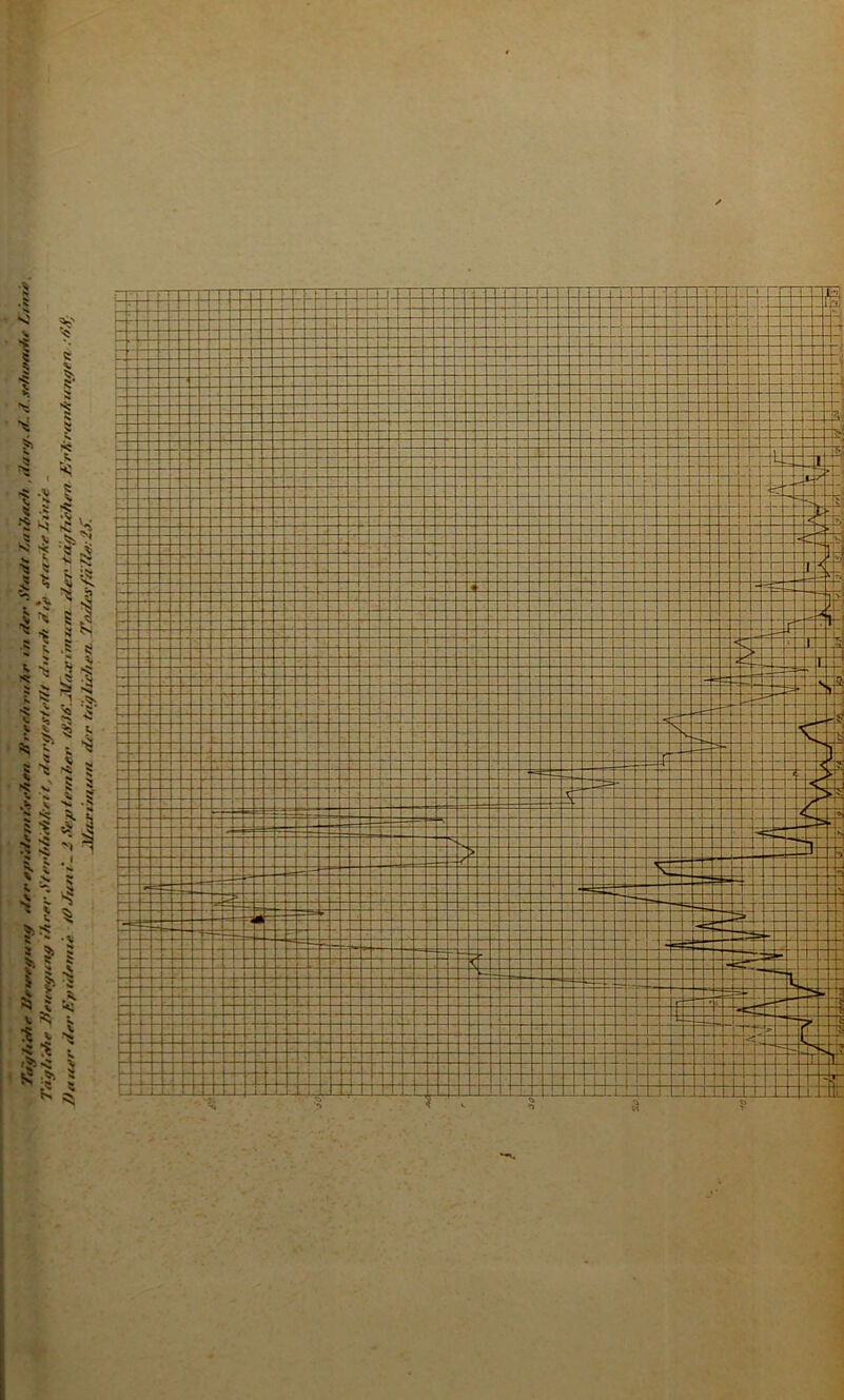 Ta't/ltehr llnaegung trittiWrhsri ft*%rch raZr tn d+r Stadt la Hartt , Hart/. ft~ ä.nftueafttf Dtitle, Tä'gliWtc ftrit^et/ang ihrer Sterh/ifttArit/ ftart/estrflt fttrrfti ft-tf st arAe Linie - Dauer ft fr Ep tftemie tO Jftrti'- l S&p lern her tSJS.ll/a.e i'ttlutti Her tütfliehen KrA'ranA' n/u/p n Jkl/urima/u der tagliehen. 7*ZielesfYi Ile:2J.