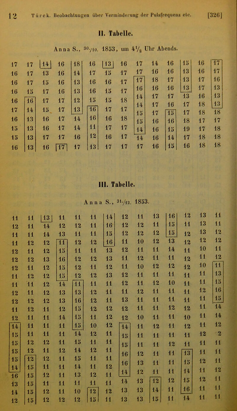 17 16 16 16 16 17 16 15 15 16 17 17 17 16 14 13 13 13 13 II. Tabelle. Anna S., soyjo. 1853, um 4‘/a Uhr Abends. JA 13 15 17 17 IS, 16 16 17 16 16 16 16 16 17 17 17 17 17 [TtI 18 14 13 13 12 13 14 14 16 17 16 |131 16 17 14 16 15 16 17 17 15 17 17 16 16 13 16 17 16 16 17 17 18 17 13 17 16 16 15 17 16 16 16 13 17 13 14 17 17 13 16 13 15 15 18 14 17 16 17 18 13 16 17 17 15 17 15 17 18 18 16 16 18 15 16 16 18 17 17 11 17 17 14 16 15 19 17 18 12 16 17 14 16 14 17 18 18 13 17 17 17 16 15 16 18 18 111. Tabelle. Anna S., 1853. 11 12 12 11 12 14 15 15 15 15 14 16 13 14 12 11 11 12 12 11 11 11 12 12 12 15 15 15 15 15 11 11 1131 11 11 11 14 12 11 13 16 12 13 11 12 11 14 12 12 11 16' 12 12 11 15 11 13 11 11 11 14 13 11 11 15 12 12 12 15 12 13 12 11 12 12 11 12 12 16 11 10 12 13 12 12 12 12 11 12 15 11 11 13 12 11 11 14 11 10 11 12 12 13 16 12 12 13 11 12 11 11 12 11 12 12 11 12 15 12 11 12 11 10 12 12 12 10 11 11 12 12 15 12 12 13 12 11 11 11 11 11 A 4 13 4 K 12 12 12 11 11 11 11 12 11 12 11 12 11 12 12 14 13 13 12 14 11 11 11 12 11 11 11 11 11 12 11 13 16 15 15 15 14 15 14 15 14 13 11 10 12 11 12 12 12 11 10 12 11 12 11 11 12 11 12 11 11 11 12 11 13 12 12 12 12 12 11 11 11 11 12 11 11 12 11 14 15 15 16 16 14 14 13 13 11 12 11 11 10 11 11 11 12 13 12 13 13 13 11 11 11 11 12 11 11 11 11 11 14 15 11 11 12 11 11 11 12 11 11 11 12 11 11 11 11 11 12 10 12 11 11 U 15 14 15 16 14 12 11 11 11 11 12 11 11 12 11 12 11 16 15 14 14 12 2 11 11 11 12 11 11