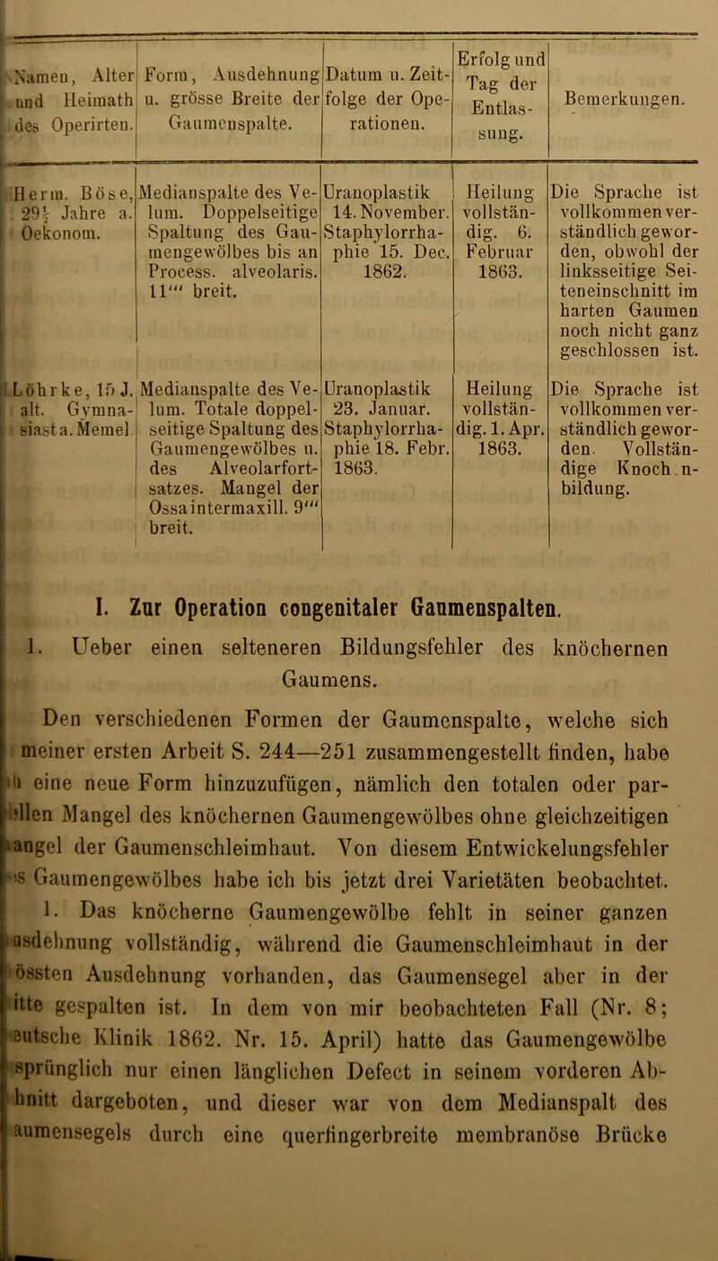 uud Heimath des Operirteu. u. grösse Breite der Gaumenspalte. folge der Ope- rationen. Erfolg und Tag der Entlas- sung. Bemerkungen. Herrn. Böse, 295 Jahre a. Oekonom. Medianspalte des Ve- lura. Doppelseitige Spaltung des Gau- mengewölbes bis an Proeess. alveolaris. 11' breit. Uranoplastik 14. November. Staphylorrha- phie 15. Dec. 1862. Heilung vollstän- dig. 6. Februar 1863. Die Sprache ist vollkommen ver- ständlich gewor- den, obwohl der linksseitige Sei- teneinschnitt im harten Gaumen noch nicht ganz geschlossen ist. Löhrke, 15 J. alt. Gymna- siast a. Memel. Medianspalte des Ve- lum. Totale doppel- seitige Spaltung des Gaumengewölbes u. des Alveolarfort- satzes. Mangel der Ossaintermaxill. 9' breit. Uranoplastik 23. Januar. Staphylorrha- phie 18. Febr. 1863. Heilung vollstän- dig. 1. Apr. 1863. Die Sprache ist vollkommen ver- ständlich gewor- den. Vollstän- dige Knoch.n- bildung. I. Zur Operation congenitaler Gaumenspalten. 1. Ueber einen selteneren Bildungsfehler des knöchernen Gaumens. Den verschiedenen Formen der Gaumenspalte, welche sich meiner ersten Arbeit S. 244—251 zusammengestellt finden, habe 'i eine neue Form hinzuzufügen, nämlich den totalen oder par- ken Mangel des knöchernen Gaumengewölbes ohne gleichzeitigen Mangel der Gaumenschleimhaut. Von diesem Entwickelungsfehler |MS Gaumengewölbes habe ich bis jetzt drei Varietäten beobachtet. 1. Das knöcherne Gaumengewölbe fehlt in seiner ganzen Misdehnung vollständig, während die Gaumenschleimhaut in der össten Ausdehnung vorhanden, das Gaumensegel aber in der hte gespalten ist. In dem von mir beobachteten Fall (Nr. 8; | Butsche Klinik 1862. Nr. 15. April) hatte das Gaumengewölbe «prünglich nur einen länglichen Defect in seinem vorderen Ab- hnitt dargeboten, und dieser war von dem Medianspalt des aumensegels durch eine querfingerbreite membranöse Brücke