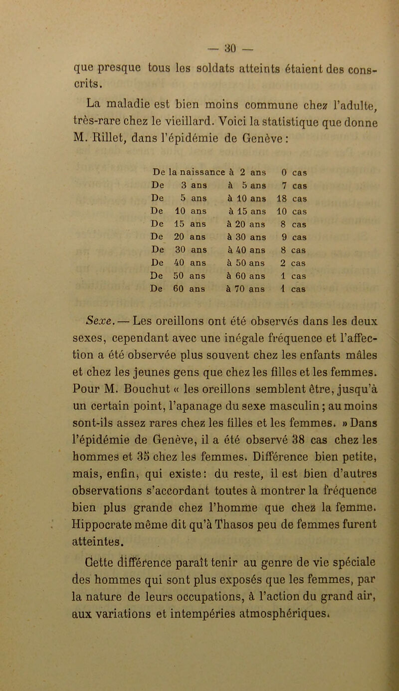 que presque tous les soldats atteints étaient des cons- crits. La maladie est bien moins commune chez l’adulte, très-rare chez le vieillard. Voici la statistique que donne M. Rillet, dans l’épidémie de Genève: De la naissance à 2 ans 0 cas De 3 ans à 5 ans 7 cas De 5 ans à 10 ans 18 cas De 10 ans à 15 ans 10 cas De 15 ans à 20 ans 8 cas De 20 ans à 30 ans 9 cas De 30 ans à 40 ans 8 cas De 40 ans à 50 ans 2 cas De 50 ans à 60 ans 1 cas De 60 ans à 70 ans 1 cas Sexe. — Les oreillons ont été observés dans les deux sexes, cependant avec une inégale fréquence et l’affec- tion a été observée plus souvent chez les enfants mâles et chez les jeunes gens que chez les filles et les femmes. Pour M. Bouchut « les oreillons semblent être, jusqu’à un certain point, l’apanage du sexe masculin ; au moins sont-ils assez rares chez les filles et les femmes, » Dans l’épidémie de Genève, il a été observé 38 cas chez les hommes et 35 chez les femmes, Différence bien petite, mais, enfin* qui existe: du reste, il est bien d’autres observations s’accordant toutes à montrer la fréquence bien plus grande chez l’homme que chez la femine. Hippocrate même dit qu’à Thasos peu de femmes furent atteintes. Gette différence paraît tenir au genre de vie spéciale des hommes qui sont plus exposés que les femmes, par la nature de leurs occupations, à l’action du grand air, aux variations et intempéries atmosphériques.
