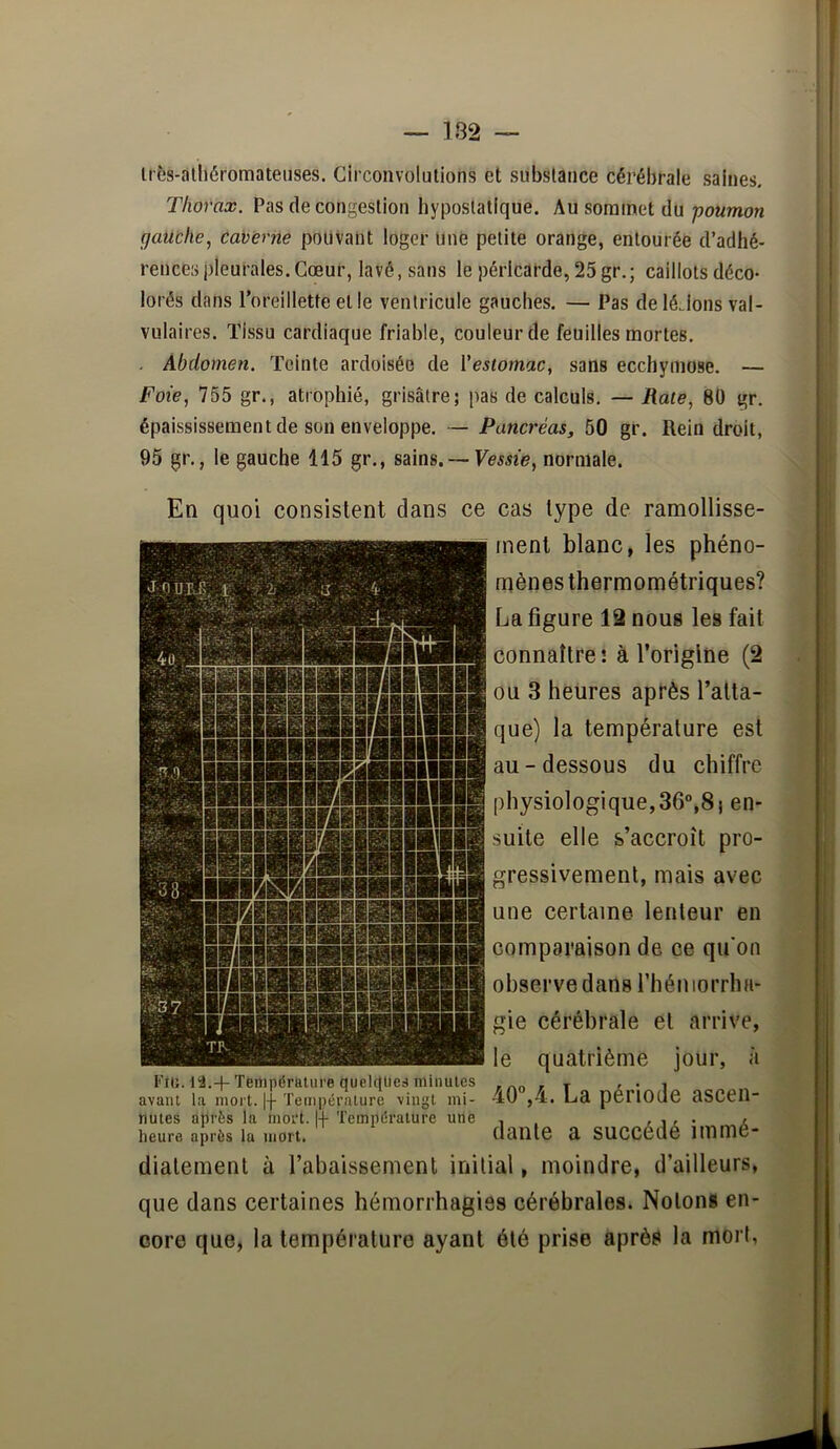 — 182 — irès-àlliéromateuses. Circonvolulions et substance cérébrale salues. Thorax. Pas de congestion hypostatique. Au sorainet du ■poumon gauche, caverne pouvant loger Une petite orange, entourée d’adhé- rences pleurales. Cœur, lavé, sans le péricarde, 25 gr.; caillots déco- lorés dans l’oreillette et le ventricule gauches. — Pas de léJons val- vulaires. Tissu cardiaque friable, couleur de feuilles mortes. . Abdomen. Teinte ardoisée de l’estomac, sans ecchymose. — Foie, 755 gr., atrophié, grisâtre; pas de calculs, — Rate, 80 gr. épaississement de son enveloppe. — Pancréas, 50 gr. Rein droit, 95 gr., le gauche 115 gr., sains. — Vessie, normale. cas type de ramollisse- inenl blanc, les phéno- mènes thermométriques? La figure 12 nous les fait connaître! à l’origine (2 ou 3 heures après l’atta- que) la température est au-dessous du chiffre physiologique,36°,8; en- suite elle s’accroît pro- gressivement, mais avec une certaine lenteur en comparaison de ce qu'on observe dans i’hémorrlia- gie cérébrale et arrive, le quatrième jour, à 40°,4. La période ascen- dante a succédé immé- diatement à l’abaissement initial, moindre, d’ailleurs, que dans certaines hémorrhagies cérébrales. Notons en- core que, la température ayant été prise après la mort, En quoi consistent dans ce FiU. 13.+ Température quelfjUea minutes avant la mort. |-|- Température vingt mi- nutes après la mort. |-|- Température une heure après la mort.