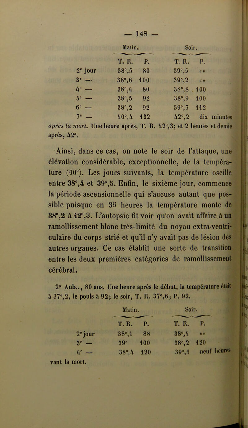 Matin. Soir. T. R. P. T. R. P. 2® jour 38®,5 80 39°,5 (( Ü 3* — 38®,6 100 39®,2 n « 4® — 38®,4 80 38®,8 , 100 5® — 38®,5 92 38®,9 100 6® — e 00 CO 92 39®,7 112 7® — 40°,4 132 42®,2 dix minutes après la mort. Une heure après, T. U. el 2 heures et demie après, 42®. Ainsi, dans ce cas, on note le soir de l’attaque, une élévation considérable, exceptionnelle, de la tempéra- ture (40°). Les jours suivants, la température oscille entre 38°,4 et 39”,5. Enfin, le sixième jour, commence la période ascensionnelle qui s’accuse autant que pos- sible puisque en 36 heures la température monte de 38°,2 à 42°,3. L’autopsie fit voir qu’on avait affaire à un ramollissement blanc très-limité du noyau extra-ventri- culaire du corps strié et qu’il n’y avait pas de lésion des autres organes. Ce cas établit une sorte de transition entre les deux premières catégories de ramollissement cérébral. 2° Aub.., 80 ans. Une heure après le début, la température éiait à 37®,2, le pouls à 92; le soir, T. R. 37“,6; P. 92. Matin. Soir. 2® jour 3« — 4® — vant la mort. T. R. P, T. R. P. 38®,1 88 38®,4 « tt 39® 100 38®,2 120 38®, 4 120 39®,1 neuf