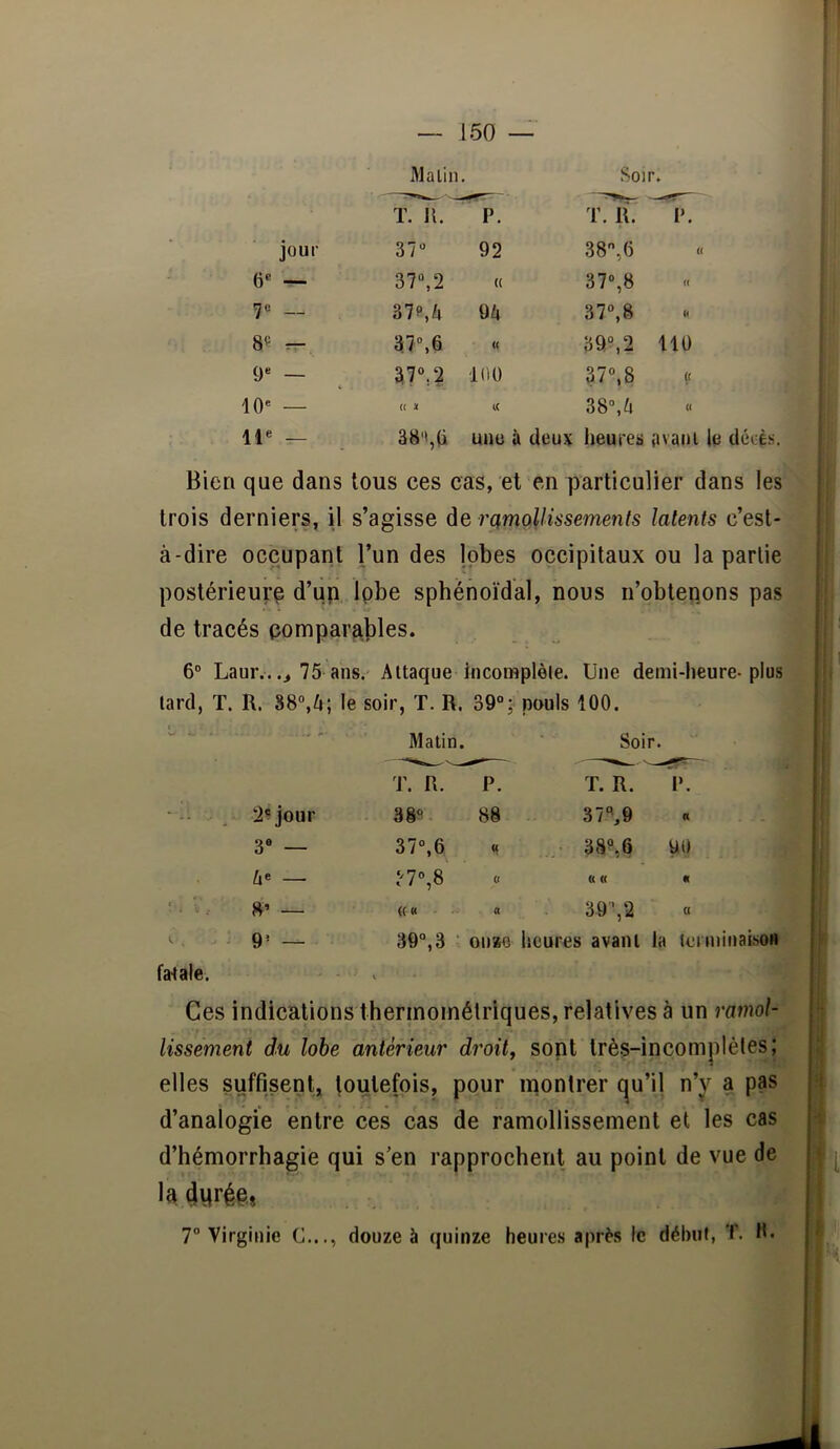 Malin, Soir. T. II. P. T. R'. P. jour 37“ 92 38,6 6® — 37“,2 « 37“,8 7« __ 37p,/4 9^1 37“,8 8« - 3.7“,6 39“,2 110 9® — a?“,2 100 37“,8 ç< 10® — (( X t( 38“,à « 11® — 38'»,(i une à deux heures avant le décès. Bien que dans tous ces cas, et en particulier dans les trois derniers, il s’agisse de ramollissements latents c’est- à-dire occupant l’un des lobes occipitaux ou la partie postérieur^ d’up Ipbe sphénoïdal, nous n’obteqons pas de tracés comparables. 6° Laur.. 75 ans.' Attaque incomplèle. Une demi-heure-plus tard, T. U. 88“,A; le soir, T. R. 39“; pouls 100. ( Malin. Soir. T. R. P. T. R. P. 2? jour 38“ 88 37^9 « 3® — 37“,6 \ 38P,6 90 6* — ;'7“,8 it « « « 8’ — «« a 39‘,2 (( 9’ — 39°, 3 ' OUSO heures avant la icrminaisoH fatale. . Ces indications thermomélriques, relatives à un ramol- lissement du lobe antérieur droit, sont très-incomplètes; elles suffisent, toutefois, pour montrer qu’il n’y a pas d’analogie entre ces cas de ramollissement et les cas d’hémorrhagie qui s’en rapprochent au point de vue de la ^yréc, 7° Virginie C..., douze à quinze heures après le déinil, T. H.