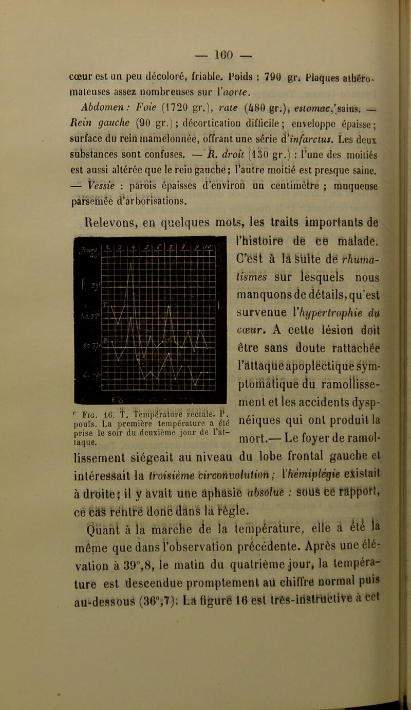 cœur est un peu décoloré, friable. Poids : 790 gr. Plaques alhéro- maleuses assez nombreuses sur Vaorte. Abdomen: Foie (1720 gr.), rate (û80 gr.), e^mmac,(sains. — Rein gauche (90 gr.); décortication difficile; enveloppe épaisse; surface du rein mamelonnée, offrant une série à^infarctus. Les deux substances sont confuses. —R. droit (130 gr.) : l’une des moitiés est aussi altérée que le rein gauche; l’aulre moitié est presque saine. — Vessie : parois épaisses d’environ un centimètre ; muqueuse pafserhée d’arborisations. Relevons, en quelques mois, les traits importants de '' Fig. 16. t. température rectale. P. pouls. La première température a été prise le soir du deuxième jour de l’al- laque. lissement siégeait au niveau l’histoire de ce malade. G’e^t à la Suite de rhuma- tismes sur lesquels nous manquons de détails, qu’est survenue Vhypertrophie du cœur. A celle lésioil doit être sans doute rattachée rattaqücapoplëctique sÿm* ptbmâiique du ramollisse- ment et les accidents dysp- néiques qui ont produit la mort.— Le foyer de ramol- du lobe frontal gauche et l’hémiplégie eiistait intéressait la troisième circonvolution; à droite; il y avait une aphasie absolue : SOUs Cê râ[)poH, cé cas rélilrë donc dans la bègle. Quant à la marche de la température, elle a été la même que dans l’observation précédente. Après une élé- vation à 39,8, le matin du quatrième jour, la tempéra- ture est descendue promptement aii chiffre normal puis au-dessouS (36,7): La figuré 16 est très-insitücllve à cet