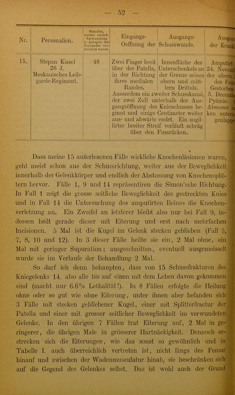 Nr. | Stunden, woloho /.wisch. Personalien. IRTÄ i Verbandes ver- strichen wnron. 1 Eingangs- Oeffnung der Ausgangs- Schusswunde. Ausgan der Krank 15. Stepan Kissel 26 J. Moskauisches Leib- garde-Regiment. 48 Zwei Finger breit über der Patella, in der Richtung ihres medialen Randes. Ausserdem ein zv\ der zwei Zoll ur gangsöffnung des ginnt und einige aus- und abwärts lirter breiter Stre über den Innenfläche des Unterschenkels an der Grenze seines obern und milt- lern Drittels, weiter Schusskanal, terhalb der Aus- Knieschusses be- Centimeter weiter endet. Ein sugil- if verläuft schräg Fussrücken. Amputirt 24. Noveinl der obernj« des Fein Gestorben 3. Decembc Pyäinie. \ Abscesse in ken untern genlappe Dass meine 15 auserlesenen Fälle wirkliche Knochenläsionen waren, geht meist schon aus der Schussrichtung, weiter aus der Beweglichkeit innerhalb der Gelenkkörper und endlich der Abstossung von Knochensplit- tern hervor. Fälle 1, 9 und 14 repräsentiren die Simon’sche Richtung. In Fall 1 zeigt die grosse seitliche Beweglichkeit des gestreckten Knies und in Fall 14 die Untersuchung des amputirten Beines die Knochen- verletzung an. Ein Zweifel an letzterer bleibt also nur bei Fall 9, in- dessen heilt gerade dieser mit Eiterung und erst nach mehrfachen Incisionen. 5 Mal ist die Kugel im Gelenk stecken geblieben (Fall 5, 7, 8, 10 und 12). In 3 dieser Fälle heilte sie ein, 2 Mal ohne, ein Mal mit geringer Supuration; ausgeschnitten, eventuell ausgemeisselt wurde sie im Verlaufe der Behandlung 2 Mal. So darf ich denn behaupten, dass von 15 Schussfrakturen des Kniegelenks 14, also alle bis auf einen mit dem Leben davon gekommen sind (macht nur 6-6°/’o Lethalität!). In 8 Fällen erfolgte die Heilung ohne oder so gut wie ohne Eiterung, unter ihnen aber befanden sich 3 Fälle mit stecken gebliebener Kugel, einer mit Splitterfractur der Patella und einer mit grosser seitlicher Beweglichkeit im verwundeten Gelenke. In den übrigen 7 Fällen trat Eiterung auf, 2 Mal in ge- ringerer, die übrigen Male in grösserer Hartnäckigkeit. Dennoch er- strecken sich die Eiterungen, wie das sonst so gewöhnlich und in Tabelle I. auch überreichlich vertreten ist, nicht längs des Femur hinauf und zwischen der Wadenmusculatur hinab, sie beschränken sich auf die Gegend des Gelenkes selbst. Das ist wohl auch der Grund