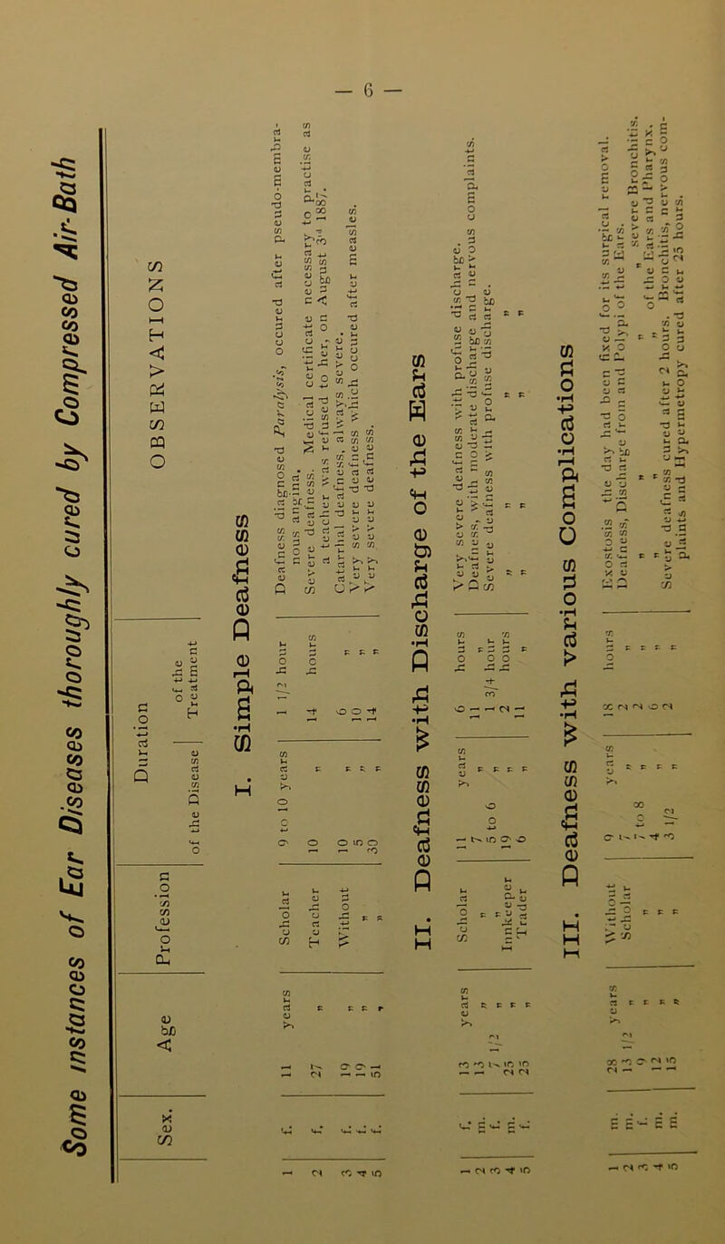 Some instances of Ear Diseases thoroughly cured by Compressed Air-Bath in Z O HH H > <A W in CQ O G O x c 4-» 4-* rt 0 « G O '73 C/3 <L> u_ O Jh 0-. o •d 13 73 Cu o2 'GO *d 03 d CJ o o ,«o* co rt +j £ a o to 03 ^ C < 13 £ 15 0 ft u 13 ^ ft S 2 7? ”d s« - 73 d ft 13 73 o c bo ft <i * r. rt CO CO 0) £ c3 <D p o r-H ft •H 0) 2 £ .7 13 bf.£ 5 ^ rt ^ 73 ^ O g c 5 1 % I C73 ft w .2 ^.ft g £ . — 73 7) rt (fi 73 , CJ 13 73 O £ •I. u-. <—■ 13 rt rt £ C 13 13 **- -a ■£ t-> rt 13 13 13 13 j- -3 v- *-« CJ 13 13 rt 7 > > 13 2 U 13 c o 2 'U ^ O r' r' omo — ft ft. s o u 7) . d 13 O be > «I 73 ft 13 be - « rt * * « 13 bO 73 CO ?H cd H o £ -H «w O 0 d3 u cd rd o CO •H p £ o ft y rt “3 y 13 S '{■ r rt ~ to * r- 73 j3 — i3 ft — c o > 73 rt - 03 H 1J 33 13 > -7 « - s > tf. ^3 0 73 73 13 w >“.'7 £ ^ rt £ K* C/3 o ' O o O — —< CN CO CO 0) s cd 0 p H o o 1 n in C1 o c/3 ft s  -3 C Ch t£ *- .2 • c “ 2 o u % *3 ’ft 13 7) O rt C 3 V 2.2 % K .1 = io *“ 2 53 d u ft O 03 CO d o •rH cd o •H ft a o O CO d o •H u cd > £ -H CO CO 0 £ (3 0 P H H Hi o ^ »— .H ■Ss X o ft ft . ft §3 ■ -rt C* 0 £ o rt ft c •d 5 rt *- bo rt I* ft n ft 22 .d 73 73 73 o « O rt X u O H O w. ft d x 13 *-i ft t 03 F 73 Tj 13 2 c rt j, 13 4-» •d d r 5 ft C/3 d s s c o x n ^ o cs c~ d* rO <U b£i < —< 1— O' O' -- — c< — — m ft 'O <c ft ~ rs x ft ft •d ft CN — ^ ’ X u cn EE’-ES —. (N ft d ft cs ft d* ft