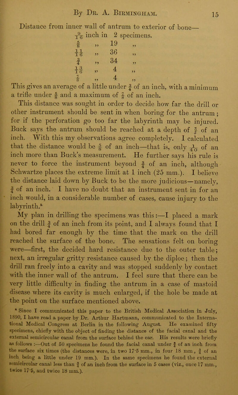 Distance from inner wall of antrum to exterior of bone lA inch in 2 specimens, 1 91 19 ii « 11 36 99 2 4 19 34 11 13 4 1 6 99 11 1 8 99 4 91 This gives an average of a little under £ of an inch, with a minimum a trifle under § and a maximum of % of an inch. This distance was sought in order to decide how far the drill or other instrument should be sent in when boring for the antrum; for if the perforation go too far the labyrinth may be injured. Buck says the antrum should be reached at a depth of J- of an inch. With this my observations agree completely. I calculated that the distance would be § of an inch—that is, only ^ of an inch more than Buck’s measurement. He further says his rule is never to force the instrument beyond | of an inch, although Schwartze places the extreme limit at 1 inch (25 mm.). I believe the distance laid down by Buck to be the more judicious—namely, | of an inch. I have no doubt that an instrument sent in for an inch would, in a considerable number of cases, cause injury to the labyrinth.0. My plan in drilling the specimens was this:—I placed a mark on the drill f of an inch from its point, and I always found that I had bored far enough by the time that the mark on the drill reached the surface of the bone. The sensations felt on boring were—first, the decided hard resistance due to the outer table; next, an irregular gritty resistance caused by the diploe; then the drill ran freely into a cavity and was stopped suddenly by contact with the inner wall of the antrum. I feel sure that there can be very little difficulty in finding the antrum in a case of mastoid disease where its cavity is much enlarged, if the hole be made at the point on the surface mentioned above. a Since I communicated this paper to the British Medical Association in July, 1890, I have read a paper by Dr. Arthur Hartmann, communicated to the Interna- tional Medical Congress at Berlin in the following August. He examined fifty specimens, chiefly with the object of finding the distance of the facial canal and the external semicircular canal from the surface behind the ear. His results were briefly as follows :—Out of 50 specimens he found the facial canal under f of an inch from the surface six times (the distances were, in two 17'5 mm., in four 18 mm., § of an inch being a little under 19 mm.). In the same specimens he found the external semicircular canal less than f of an inch from the surface in 5 cases (viz., once 17 mm., twice 17*5, and twice 18 mm.).