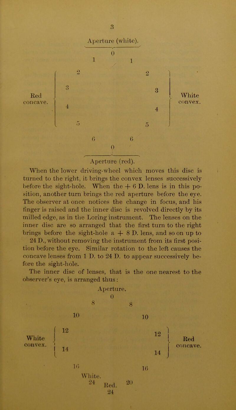 Red concave. Aperture (white). v ' 0 3 4 5 White convex. G G 0 Aperture (red). When the lower driving-wheel which moves this disc is turned to the right, it brings the convex lenses successively before the sight-hole. When the -f- 6 D. lens is in this po- sition, another turn brings the red aperture before the eye. The observer at once notices the change in focus, and his finger is raised and the inner disc is revolved directly by its milled edge, as in the Loring instrument. The lenses on the inner disc are so arranged that the first turn to the right brings before the sight-hole a + 8 D. lens, and so on up to 24 D., without removing the instrument from its first posi- tion before the eye. Similar rotation to the left causes the concave lenses from 1 I), to 24 D. to appear successively be- fore the sight-hole. The inner disc of lenses, that is the one nearest to the observer’s eye, is arranged thus: Aperture. 0 8 8 10 10 White I12 12 ] l Red convex. ! 14 r concave. 10 10 14 J White. 24 Red. 24 20