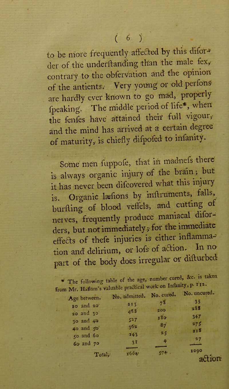 to be more frequently affecled by this difor^ der of the underftanding than the male fexy contrary ta the obfervation and the opinion of the antientsv Very young or old perfonS- are hardly ever Known to go mad, properly fpeaking. The rriiddle period of life*, when the fenfes have attained their full vigour^ and the mind has arrived at a certain degree of maturity,, is chiefly difpofed to infanity. Some men fuppofe, that ih madnefs there is always organic injury of the brain j but it has never been difeovered what this injury is. Organic Isefions by inilruments, falls, hurtling of blood vefiels, and cutting of neives, frequently produce maniacal difor- ders, but not immediately; for the immediate effects of thefe injuries is either inflamma- tion and delirium, or lofs of action. ^ part of the body does irregular or difturbed * The following tahle of the age, number cured, &c. is taken from Mr. HaHam’s vaUiabte praSkal work on Infanity, P- Age between. No. admitted. No. cni-ed. No.nncnred. 10 and 20' ao and 30 30 and 40 40 and 50 and 60 60 and 70 Total’,’ 113 4SS 5-27 362 t+S y6<54‘ 200 i8» 87 +• 5-74* 35 288 3+7 *7? 118 a7 1090