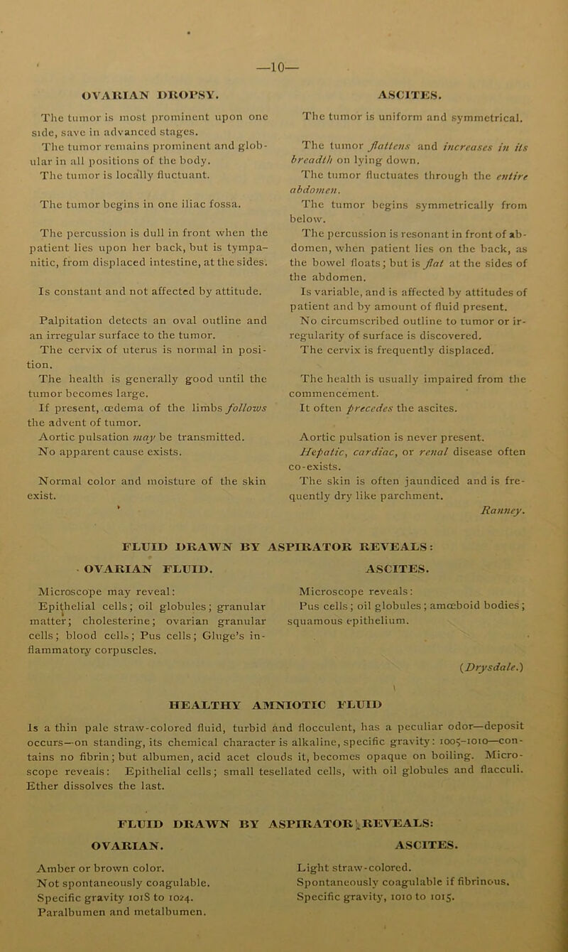 OVAKIAN l>KOPSY. The tumor is most prominent upon one side, save in advanced stages. The tumor remains prominent and glob- ular in all positions of the body. The tumor is locally fluctuant. The tumor begins in one iliac fossa. The percussion is dull in front when the patient lies upon her back, but is tympa- nitic, from displaced intestine, at the sides. Is constant and not affected by attitude. Palpitation detects an oval outline and an irregular surface to the tumor. The cervix of uterus is normal in posi- tion. The health is genei'ally good until the tumor becomes large. If present, oedema of the limbs follows the advent of tumor. Aortic pulsation may be transmitted. No apparent cause exists. Normal color and moisture of the skin exist. A8CITKS. The tumor is uniform and symmetrical. The tumor Jlatlais and increases in its breadth on lying down. The tumor fluctuates through the entire abdomen. The tumor begins symmetrically from below. The percussion is resonant in front of ab- domen, when patient lies on the back, as the bowel floats; but is flat at the sides of the abdomen. Is variable, and is affected by attitudes of patient and by amount of fluid present. No circumscribed outline to tumor or ir- regularity of surface is discovered. The cervix is frequently displaced. The health is usually impaired from the commencement. It often precedes the ascites. Aortic pulsation is never present. Hepatic, cardiac, or renal disease often co-exists. The skin is often jaundiced and is fre- quently dry like parchment. Rajiney. FLUID DRAWN BY ASPIRATOR REVEALS: OVARIAN FLUID. ASCITES. Microscope may reveal: Epithelial cells; oil globules; granular matter; cholesterine; ovarian granular cells; blood cello; Pus cells; Gluge’s in- flammatory corpuscles. Microscope reveals: Pus cells; oil globules; amoeboid bodies; squamous epithelium. {Drysdale.) \ HEALTHY Al>INIOTIC FLUID Is a thin pale straw-colored fluid, turbid and flocculent, has a peculiar odor—deposit occurs—on standing, its chemical character is alkaline, specific gravity: ioo$-ioio—con- tains no fibrin; but albumen, acid acet clouds it, becomes opaque on boiling. Micro- scope reveals: Epithelial cells; small tesellated cells, with oil globules and flacculi. Ether dissolves the last. FLUID DRAWN BY ASPIRATOR'^REVEALS: OVARIAN. ASCITES. Amber or brown color. Not spontaneously coagulable. Specific gravity lOiS to 1024. Paralbumen and metalbumcn. Light straw-colored. Spontaneously coagulable if fibrinous. Specific gravity, 1010 to 1015.