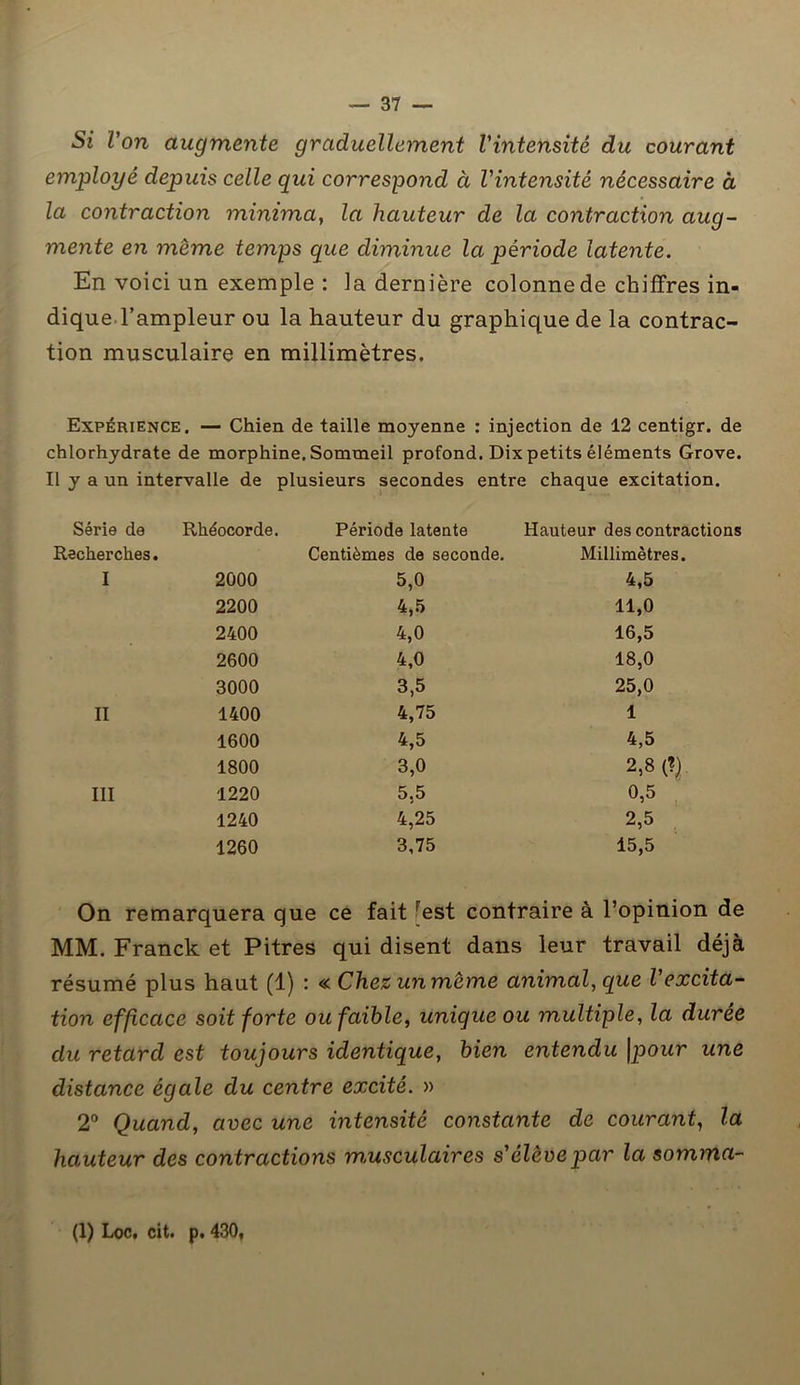 Si l'on augmente graduellement l'intensité du courant employé depuis celle qui correspond à l'intensité nécessaire à la contraction minima, la hauteur de la contraction aug- mente en meme temps que diminue la période latente. En voici un exemple : la dernière colonne de chiffres in- dique l’ampleur ou la hauteur du graphique de la contrac- tion musculaire en millimètres. Expérience. — Chien de taille moyenne : injection de 12 centigr. de chlorhydrate de morphine. Sommeil profond. Dix petits éléments Grove. Il y a un intervalle de plusieurs secondes entre chaque excitation. Série de Rhéocorde. Période latente Hauteur des contractions Recherches. Centièmes de seconde. Millimètres. I 2000 5,0 4,5 2200 4,5 11,0 2400 4,0 16,5 2600 4,0 18,0 3000 3,5 25,0 II 1400 4,75 1 1600 4,5 4,5 1800 3,0 2,8 (?) III 1220 5.5 0,5 1240 4,25 2,5 1260 3,75 15,5 On remarquera que ce fait rest contraire à l’opinion de MM. Franck et Pitres qui disent dans leur travail déjà résumé plus haut (1) : « Chezunmëme animal, que l'excita- tion efficace soit forte ou faible, unique ou multiple, la durée du retard est toujours identique, bien entendu \pour une distance égale du centre excité. » 2° Quand, avec une intensité constante de courant, la hauteur des contractions musculaires s'élève par la somma- (1) Loc, cit. p. 430,