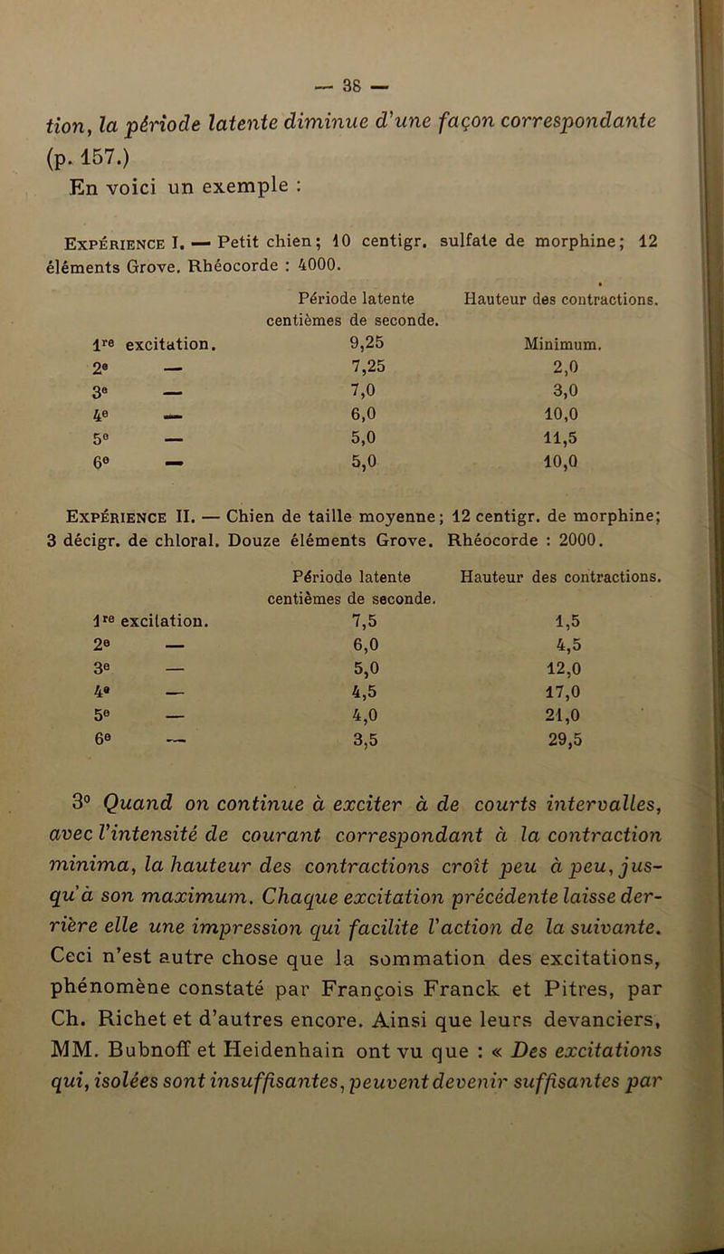 tion, la période latente diminue d'une façon correspondante (p. 157.) En voici un exemple : Expérience I. — Petit chien ; 10 centigr. sulfate de morphine; 12 éléments Grove. Rhéocorde : 4000. Période latente Hauteur des contractions. centièmes de seconde. lr® excitation. 9,25 Minimum. 2® — 7,25 2,0 3e — 7,0 3,0 4e — 6,0 10,0 5° — 5,0 11,5 6° — 5,0 10,0 Expérience II. — Chien de taille moyenne; 12 centigr. de morphine; 3 décigr. de chloral. Douze éléments Grove. Rhéocorde : 2000. Période latente Hauteur des contractions. centièmes de seconde. 1re excilation. 7,5 1,5 2® — 6,0 4,5 3® — 5,0 12,0 4® — 4,5 17,0 5e — 4,0 21,0 6e — 3,5 29,5 Quand on continue à exciter à de courts intervalles, avec l'intensité de courant correspondant à la contraction minima, la hauteur des contractions croît peu à peu, jus- qu à son maximum. Chaque excitation précédente laisse der- rière elle une impression qui facilite l'action de la suivante. Ceci n’est autre chose que la sommation des excitations, phénomène constaté par François Franck et Pitres, par Ch. Richet et d’autres encore. Ainsi que leurs devanciers, MM. Bubnoff et Heidenhain ont vu que : « Des excitations qui, isolées sont insuffisantes, peuvent devenir suffisantes par