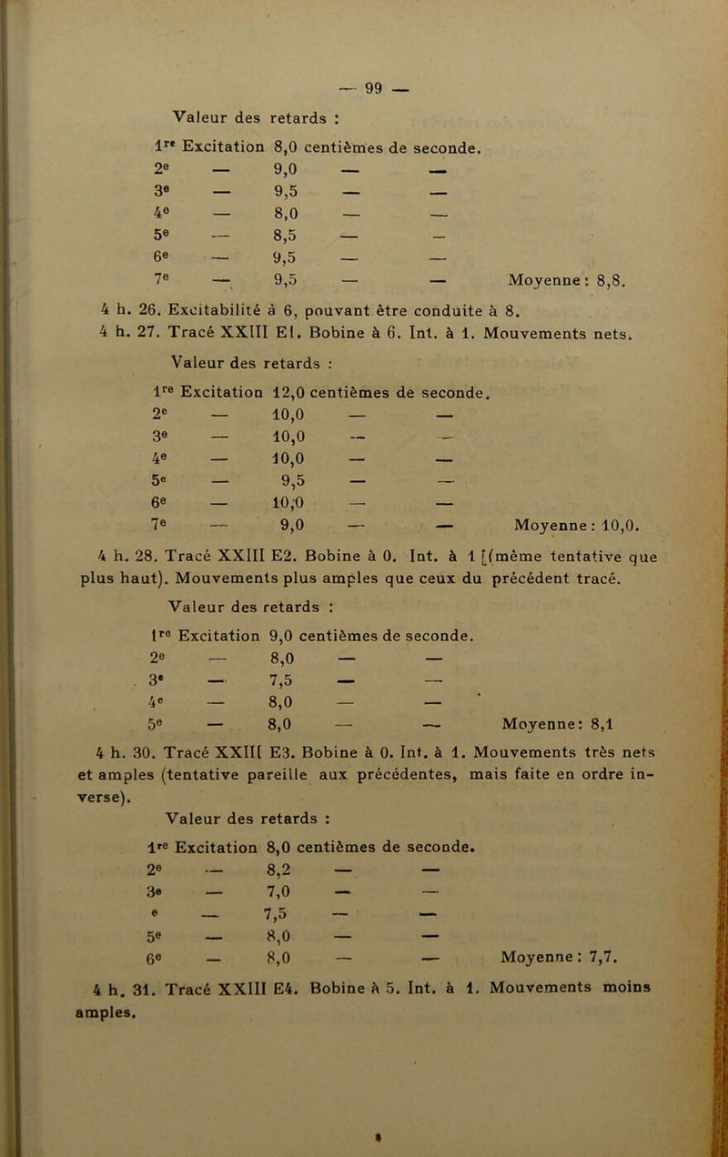 Valeur des retards : lr* Excitation 8,0 centièmes de seconde. 2e 3e 4e 5e 6e 7e 9.0 9.5 8.0 8.5 9.5 9,5 — — Moyenne: 8,8. 4 h. 26. Excitabilité à 6, pouvant être conduite à 8. 4 h. 27. Tracé XXIII El. Bobine à 6. Int. à 1. Mouvements nets. Valeur des retards : lre Excitation 12,0 centièmes de seconde. 2e 3e 4e 5* 6e Te 10,0 10,0 10,0 9,5 10,0 9,0 Moyenne : 10,0. 4 h. 28. Tracé XXIII E2. Bobine à 0. Int. à 1 [(même tentative que plus haut). Mouvements plus amples que ceux du précédent tracé. Valeur des retards : lre Excitation 9,0 centièmes de seconde. 2e — 8,0 — — 3* — 7,5 — — 4 « — 8,0 — — 5e — 8,0 — — Moyenne: 8,1 4 h. 30. Tracé XXIII E3. Bobine à 0. Int. à 1. Mouvements très nets et amples (tentative pareille aux précédentes, mais faite en ordre in- verse). Valeur des retards : lre Excitation 8,0 centièmes de seconde. 2e 3« e 5e 6° 8,2 - 7.0 - 7,5 8.0 — 8,0 — Moyenne : 7,7. 4 h. 31. Tracé XXIII E4. Bobine à 5. Int. à 1. Mouvements moins amples.