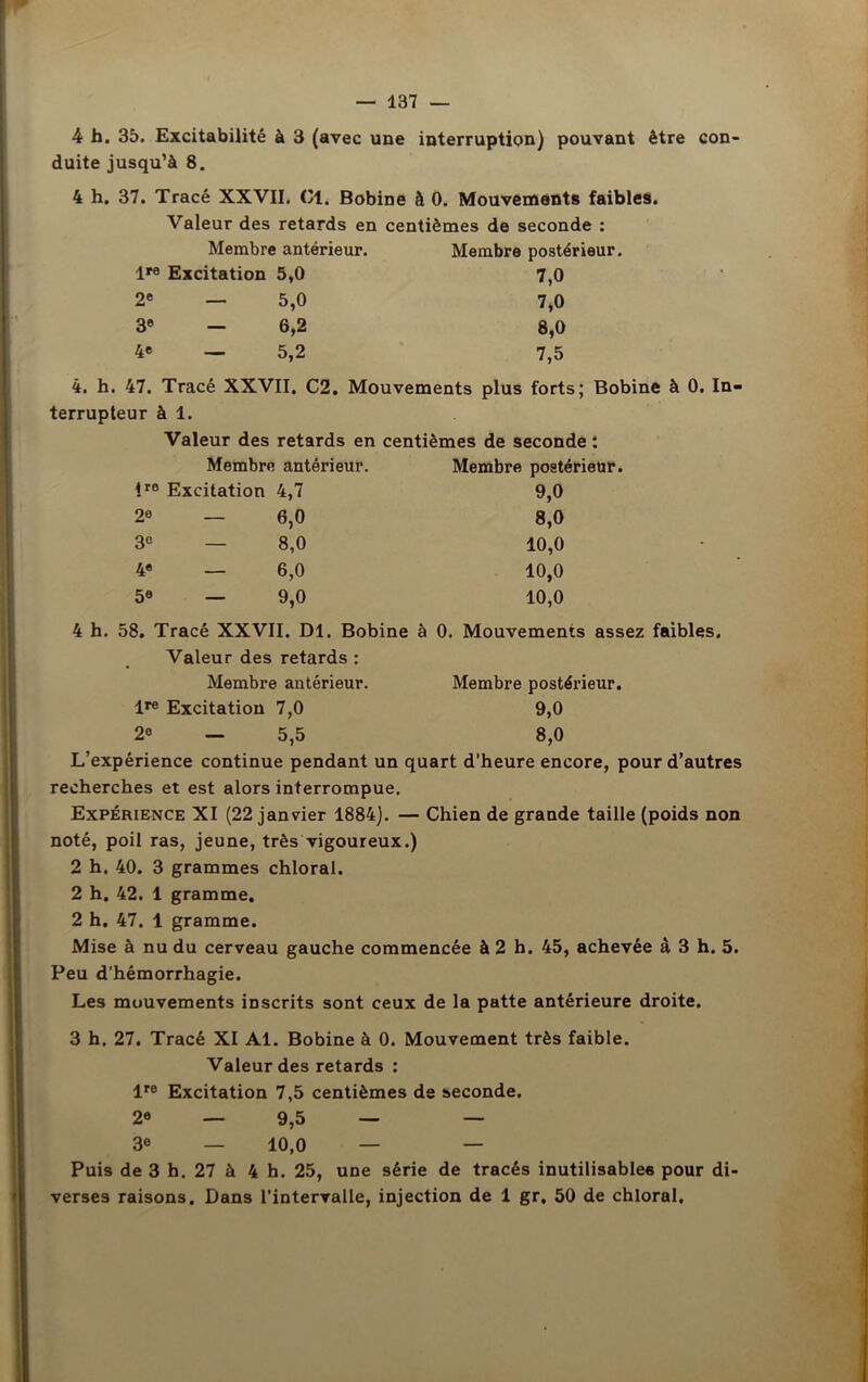 4 h. 35. Excitabilité à 3 (avec une interruption) pouvant être con- duite jusqu’à 8. 4 h. 37. Tracé XXVII. Cl. Bobine à 0. Mouvements faibles. Valeur des retards en centièmes de seconde : Membre antérieur. Membre postérieur. lre Excitation 5,0 7,0 2e — 5,0 7,0 3e — 6,2 8,0 4e — 5,2 7,5 4. h. 47. Tracé XXVII. C2. Mouvements plus forts; Bobine à 0. In- terrupteur à 1. Valeur des retards en centièmes de seconde : Membre antérieur. Membre postérieur ire Excitation 4,7 9,0 2e — 6,0 8,0 3e — 8,0 10,0 4® — 6,0 10,0 5e — 9,0 10,0 4 h. 58. Tracé XXVII. Dl. Bobine à 0. Mouvements assez faibles. Valeur des retards : Membre antérieur. Membre postérieur. lre Excitation 7,0 9,0 2» — 5,5 8,0 L’expérience continue pendant un quart d’heure encore, pour d’autres recherches et est alors interrompue. Expérience XI (22 janvier 1884). — Chien de grande taille (poids non noté, poil ras, jeune, très vigoureux.) 2 h. 40. 3 grammes chloral. 2 h. 42. 1 gramme. 2 h. 47. 1 gramme. Mise à nu du cerveau gauche commencée à 2 b. 45, achevée à 3 h. 5. Peu d’hémorrhagie. Les mouvements inscrits sont ceux de la patte antérieure droite. 3 h. 27. Tracé XI Al. Bobine à 0. Mouvement très faible. Valeur des retards : lro Excitation 7,5 centièmes de seconde. 2® — 9,5 — — 3e — 10,0 — — Puis de 3 h. 27 à 4 h. 25, une série de tracés inutilisables pour di verses raisons. Dans l’intervalle, injection de 1 gr, 50 de chloral.