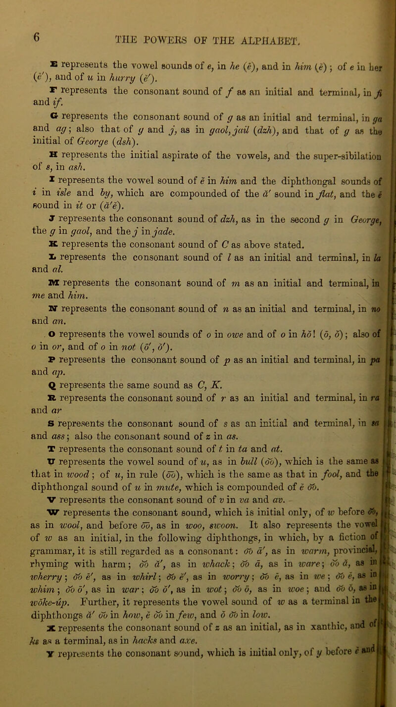 E represents the vowel sounds of e, in he (e), and in him (e) ; of e in her (cj, and of u in hurry (e'). T represents the consonant sound of f as an initial and terminal, in fi and if. €*• represents the consonant sound of g as an initial and terminal, in ga and ag \ also that of g and j, as in gaol, jail (dzh), and that of g as the initial of George (dsh). H represents the initial aspirate of the vowels, and the super-sibilation of 8, in ash. I represents the vowel sound of e in him and the diphthongal sounds of i in isle and by, which are compounded of the a' sound in flat, and the e sound in it or (a'e). J represents the consonant sound of dzh, as in the second g in George, the g in gaol, and the j in jade. X represents the consonant sound of C as above stated. X. represents the consonant sound of l as an initial and terminal, in la and al. 1VX represents the consonant sound of m as an initial and terminal, in vie and him. N represents the consonant sound of n as an initial and terminal, in no and an. O represents the vowel sounds of o in owe and of o in ho\ (5, o); also of o in or, and of o in not (o', o'). P represents the consonant sound of p as an initial and terminal, in pa and ap. Q represents the same sound as C, K. R represents the consonant sound of r a3 an initial and terminal, in ra and ar S represents the consonant sound of s as an initial and terminal, in ta and ass; also the consonant sound of z in as. T represents the consonant sound of t, in ta and at. XT represents the vowel sound of u, as in bull (oo), which is the same as that in ivood; of u, in rule (do), which is the same as that in fool, and the diphthongal sound of u in mute, which is compounded of e do. V represents the consonant sound of v in va and av. W represents the consonant sound, which is initial only, of w before do, as in wool, and before ou, as in woo, swoon. It also represents the vowel of 10 as an initial, in the following diphthongs, in which, by a fiction of grammar, it is still regarded as a consonant: do a', as in warm, provincial, I rhyming with harm ; ob a', as in lohack; do a, as in loare; do a, as wherry; do e', as in whirl: do e, as in worry; do e, as in we; do e, as in I whim ; db o', as in war; db o', as in wot; db o, as in woe ; and do 6, as m I woke-up. Further, it represents the vowel sound of w as a terminal in the | diphthongs a' do in how, e db in feiv, and <5 do in low. X represents the consonant sound of z as an initial, as in xanthic, and of) ks as a terminal, as in hacks and axe. X represents the consonant sound, which is initial only, of y before e aWH