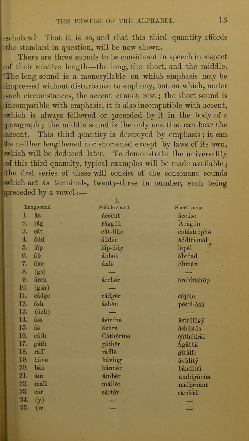 | scholars ? That it is so, and that this third quantity affords the standard in question, will be now shown. There are three sounds to be considered in speech in respect of then.' relative length—the long, the short, and the middle. The long sound is a monosyllable on which emphasis may be : impressed without disturbance to euphony, but on which, under !'such circumstances, the accent cannot rest; the short sound is incompatible with emphasis, it is also incompatible with accent, which is always followed or preceded by it in the body of a :paragraph ; the middle sound is the only one that can bear the accent. This third quantity is destroyed by emphasis ; it can ;be neither lengthened nor shortened except by laws of its own, jvwhich will be deduced later. To demonstrate the universality of this third quantity, typical examples will be made available; the first series of these will consist of the consonant sounds .which act as terminals, twenty-three in number, each being \ preceded by a vowel:— 1. Long sound Middle sound Short sound 1. ac accent accuse 2. rag ragged Aragon 3. cat cat-like catastrophe 4. add adder additional 5. lap lap-dog lapel 6. ab abbot abroad 7. axe axle climax 8- (gs) — — 9. arch archer archbishop 10. (gsh) — — 11. cadge cadger cajole 12. ash ashen pearl-ash 13. (azh) — — 14. ass asinine astrology 15. as azure asbestos 16. cath Catherine cathedral 17. gath gather * Agatha 18. raff raffle giraffe 19. have having avidity 20. ban banner banditti 21. am fimber ambiguous 22. mall mallet malignant 23. car carter carotid 24. (y) —