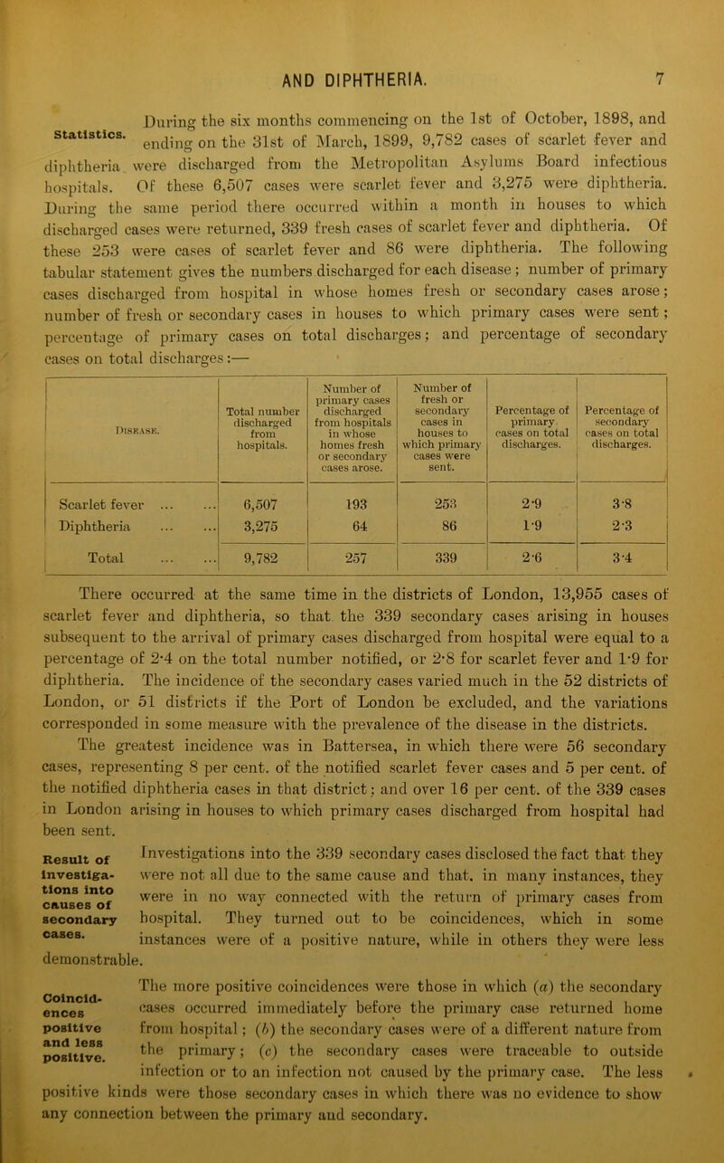 During the six months commencing on the 1st of October, 1898, and statistics. enc^ng on tile 3lst 0£ March, 1899, 9,782 cases of scarlet fever and diphtheria were discharged from the Metropolitan Asylums Board infectious hospitals. Of these 6,507 cases were scarlet fever and 3,275 were diphtheria. During the same period there occurred within a month in houses to which discharged cases were returned, 339 fresh cases of scarlet fever and diphtheria. Of these 253 were cases of scarlet fever and 86 were diphtheria. The following tabular statement gives the numbers discharged for each disease ; number of primary cases discharged from hospital in whose homes fresh or secondary cases arose; number of fresh or secondary cases in houses to which primary cases wyere sent; percentage of primary cases on total discharges; and percentage of secondary cases on total discharges:— Diskase. Total number discharged from hospitals. Number of primary cases discharged from hospitals in whose homes fresh or secondary eases arose. Number of fresh or secondary cases in houses to which primary cases were sent. Percentage of primary cases on total discharges. Percentage of secondary cases on total discharges. Scarlet fever 6,507 193 253 2-9 3’8 Diphtheria 3,275 64 86 1-9 2-3 Total 9,782 257 339 2-6 3 4 There occurred at the same time in the districts of London, 13,955 cases of scarlet fever and diphtheria, so that the 339 secondary cases arising in houses subsequent to the arrival of primary cases discharged from hospital were equal to a percentage of 2-4 on the total number notified, or 2*8 for scarlet fever and D9 for diphtheria. The incidence of the secondary cases varied much in the 52 districts of London, or 51 districts if the Port of London be excluded, and the variations corresponded in some measure with the prevalence of the disease in the districts. The greatest incidence was in Battersea, in which there were 56 secondary cases, representing 8 per cent, of the notified scarlet fever cases and 5 per cent, of the notified diphtheria cases in that district ; and over 16 per cent, of the 339 cases in London arising in houses to which primary cases discharged from hospital had been sent. Result of Investiga- tions into causes of secondary cases. I nvestigations into the 339 secondary cases disclosed the fact that they were not all due to the same cause and that, in many instances, they were in no way connected with the return of primary cases from hospital. They turned out to be coincidences, which in some instances were of a positive nature, while in others they were less demonstrable. The more positive coincidences were those in which (a) the secondary cases occurred immediately before the primary case returned home from hospital; (b) the secondary cases were of a different nature from the primary; (c) the secondary cases were traceable to outside infection or to an infection not caused by the primary case. The less positive kinds were those secondary cases in which there was no evidence to show any connection between the primary and secondary. Coincid- ences positive and less positive.