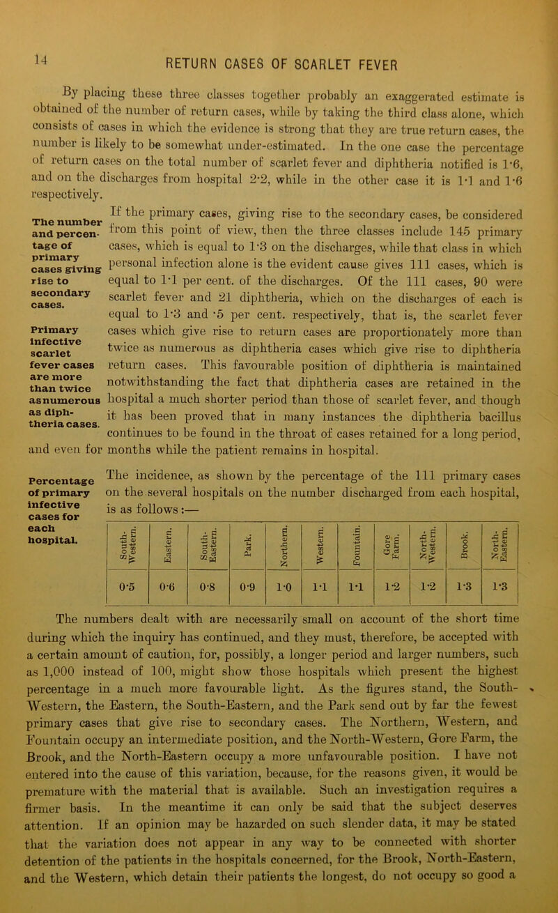 By placing these three classes together probably an exaggerated estimate is obtained of the number of return cases, while by taking the third class alone, which consists of cases in which the evidence is strong that they are true return cases, the number is likely to be somewhat under-estimated. In the one case the percentage of return cases on the total number of scarlet fever and diphtheria notified is 1*6, and on the discharges from hospital 2*2, while in the other case it is 1*1 and 1*6 respectively. The number and percen- tage of primary cases giving rise to secondary cases. Primary Infective scarlet fever cases are more than twice as numerous as diph- theria cases. and even for If the primary cases, giving rise to the secondary cases, be considered from this point of view, then the three classes include 145 primary cases, which is equal to 1*3 on the discharges, while that class in which personal infection alone is the evident cause gives 111 cases, which is equal to 1*1 per cent, of the discharges. Of the 111 cases, 90 were scarlet fever and 21 diphtheria, which on the discharges of each is equal to 1*3 and *5 per cent, respectively, that is, the scarlet fever cases which give rise to return cases are proportionately more than twice as numerous as diphtheria cases which give rise to diphtheria return cases. This favourable position of diphtheria is maintained notwithstanding the fact that diphtheria cases are retained in the hospital a much shorter period than those of scarlet fever, and though it has been proved that in many instances the diphtheria bacillus continues to be found in the throat of cases retained for a long period, months while the patient remains in hospital. Percentage illcidence, as shown by the percentage of the 111 primary cases of primary on the several hospitals on the number discharged from each hospital, infective is ag f0^0WS .— cases for each hospital. South- Western. Eastern. South- Eastern. Park. fl %* O 5 f-i O 6 Western. Fountain. Gore Farm. North- Western. Brook. North- Eastern. 0*5 0*6 0*8 0*9 1*0 IT IT 1*2 1*2 1*3 1*3 The numbers dealt with are necessarily small on account of the short time during which the inquiry has continued, and they must, therefore, be accepted with a certain amount of caution, for, possibly, a longer period and larger numbers, such as 1,000 instead of 100, might show those hospitals which present the highest percentage in a much more favourable light. As the figures stand, the South- Western, the Eastern, the South-Eastern, and the Park send out by far the fewest primary cases that give rise to secondary cases. The Northern, Western, and Fountain occupy an intermediate position, and the North-Western, Gore Farm, the Brook, and the North-Eastern occupy a more unfavourable position. I have not entered into the cause of this variation, because, for the reasons given, it would be premature with the material that is available. Such an investigation requires a firmer basis. In the meantime it can only be said that the subject deserves attention. If an opinion may be hazarded on such slender data, it may be stated that the variation does not appear in any way to be connected with shorter detention of the patients in the hospitals concerned, for the Brook, North-Eastern, and the Western, which detain their patients the longest, do not occupy so good a