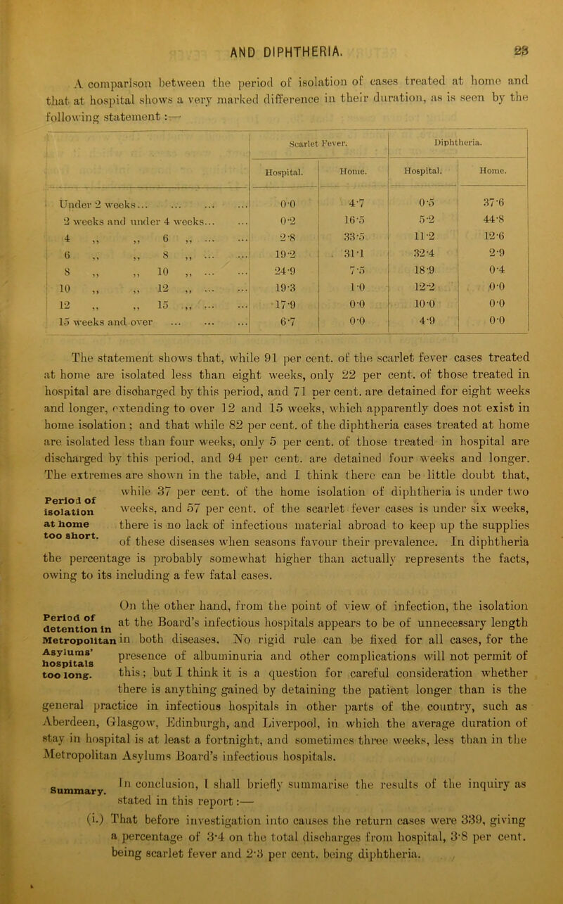 A comparison between the period of isolation of cases treated at home and that at hospital shows a very marked difference in their duration, as is seen by the following statement :r— Scarlet Fever. Diphtheria. Hospital. Home. Hospital. Home. Under 2 weeks o-o 4-7 0-5 37-6 ‘2 weeks and under 4 weeks... 0-2 16-5 5-2 44-8 4 ,, 6 n 2’8 33*5 11-2 12-6 0 „ ,, 8 19-2 . 314 32’4 2-9 8 „ „ 10 24 9 7‘5 18-9 04 10 „ „ 12 )) * 19’3 1-0 12-2 o-o 12 „ „ 15 ' > 5 is • • 17-9 o-o 10-0 o-o 15 weeks and over 6-7 o-o 4-9 o-o The statement shows that, while 91 per cent, of the scarlet fever cases treated at home are isolated less than eight weeks, only 22 per cent, of those treated in hospital are discharged by this period, and 71 per cent, are detained for eight weeks and longer, extending to over 12 and 15 weeks, which apparently does not exist in home isolation; and that while 82 per cent, of the diphtheria cases treated at home are isolated less than four weeks, only 5 per cent, of those treated in hospital are discharged by this period, and 94 per cent, are detained four weeks and longer. The extremes are shown in the table, and I think there can be little doubt that, while 37 per cent, of the home isolation of diphtheria is under two weeks, and 57 per cent, of the scarlet fever cases is under six weeks, there is no lack of infectious material abroad to keep up the supplies of these diseases when seasons favour their prevalence. In diphtheria the percentage is probably somewhat higher than actually represents the facts, owing to its including a few fatal cases. Period of isolation at home too short. On the other hand, from the point of view of infection, the isolation detention in Board’s infectious hospitals appears to be of unnecessary length Metropolitan in both diseases. ]Mo rigid rule can be lived for all cases, for the Asylums’ presence of albuminuria and other complications will not permit of XlOSpiLcLLS -r i • i • • • too long. this; but I think it is a question for careful consideration whether there is anything gained by detaining the patient longer than is the general practice in infectious hospitals in other parts of the country, such as Aberdeen, Glasgow, Edinburgh, and Liverpool, in which the average duration of stay in hospital is at least a fortnight, and sometimes three weeks, less than in the Metropolitan Asylums Board’s infectious hospitals. Summary. (i.) In conclusion, I shall briefly summarise the results of the inquiry as stated in this report:— That before investigation into causes the return cases were 339, giving a percentage of 3’4 on the total discharges from hospital, 3’S per cent, being scarlet fever and 2’3 per cent, being diphtheria.