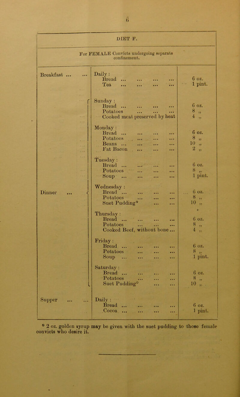 DIET F. For FEMALE Convicts undergoing separate confinement. Breakfast ... Daily : Bread ••• ••• ••• ••• G oz. TL ea ••• ••• ••• ‘1 pint. Sunday: Bread ••• ••• ••• ••• 6 oz. Potatoes 8 „ Cooked meat preserved by heat 4 „ Monday : Bread ... 6 oz. Potatoes 8 „ Beans ... 10 „ i : 9 Fat Bacon 2 „ Tuesday : Bread ... 6 oz. Potatoes 8 „ feoup ••• ••• ••• 1 pint. Wednesday : Dinner ... ■( Bread ... ... 6 oz. Potatoes 8 „ Suet Pudding* 10 „ Thursday : • Bread ... 6 oz. Potatoes 8 „ Cooked Beef, without bone ... 4 „ Friday : Bread ••• • • • ••• ••• 6 oz. otRtoes ••• ••• ••• 8 „ Soup 1 pint. Saturday : Bread ... G oz. Potatoes 8 „ a Suet Pudding0 10 „ . Supper Daily : Bread ... 6 oz. Cocoa ... 1 pint. c 2 oz. golden syrup may be given with the suet pudding to those female convicts who desire it.