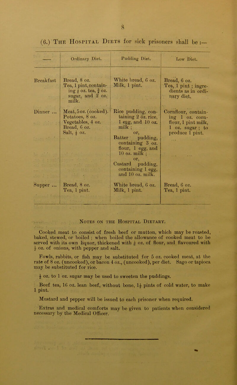 — Ordinary Diet. Pudding Diet. Low Diet. Breakfast Bread, 8 oz. Tea, 1 pint, contain- ing £ oz. tea, £ oz. sugar, and 2 oz. milk. White bread, G oz. Milk, 1 pint. Bread, G oz. Tea, 1 pint ; ingre- dients as in ordi- nary diet, Dinner ... Meat,5oz. (cooked). Potatoes, 8 oz. Vegetables, 4 oz. Bread, G oz. Salt, 4 oz. Rice pudding, con- taining 2 oz. rice, 1 egg, and 10 oz. milk ; or, Batter pudding, containing 3 oz. flour, 1 egg, and 10 oz. milk ; Cornflour, contain- ing 1 oz. corn- flour, 1 pint milk, 1 oz. sugar ; to produce 1 pint. or, Custard pudding, containing 1 egg, and 10 oz. milk. Supper ... Bread, 8 oz. Tea, 1 pint. r :;••• ; ’ White bread, G oz. Milk, 1 pint. Bread, G oz. Tea, 1 pint. Notes on the Hospital Dietary. Cooked meat to consist of fresh beef or mutton, which may be roasted, baked, stewed, or boiled ; when boiled the allowance of cooked meat to be served with its own liquor, thickened with £ oz. of flour, and flavoured with 4 oz. of onions, with pepper and salt. Fowls, rabbits, or fish may be substituted for 5 oz. cooked meat, at the rate of 8 oz. (uncooked), or bacon 4 oz., (uncooked), per diet. Sago or tapioca may be substituted for rice. £ oz. to 1 oz. sugar may be used to sweeten the puddings. Beef tea, 1G oz. lean beef, without bone, 1| pints of cold water, to make 1 pint. Mustard and pepper will be issued to each prisoner when required. Extras and medical comforts may be given to patients when considered necessary by the Medical Officer.