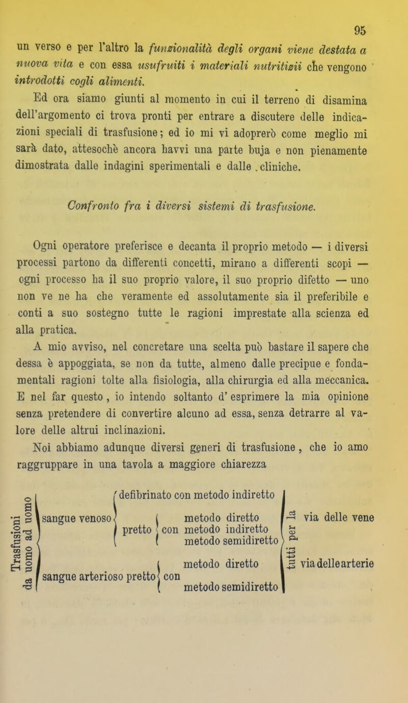 un verso e per l’altro la funzionalità degli organi viene destata a nuova vita e con essa usufruiti i materiali nutritizii che vengono introdotti cogli alimenti. Ed ora siamo giunti al momento in cui il terreno di disamina dell’argomento ci trova pronti per entrare a discutere delle indica- zioni speciali di trasfusione ; ed io mi vi adoprerò come meglio mi sarà dato, attesoché ancora havvi una parte buja e non pienamente dimostrata dalle indagini sperimentali e dalle .cliniche. Confronto fra i diversi sistemi di trasfusione. Ogni operatore preferisce e decanta il proprio metodo — i diversi processi partono da differenti concetti, mirano a differenti scopi — ogni processo ha il suo proprio valore, il suo proprio difetto — uno non ve ne ha che veramente ed assolutamente sia il preferibile e conti a suo sostegno tutte le ragioni imprestate alla scienza ed alla pratica. A mio avviso, nel concretare una scelta può bastare il sapere che dessa è appoggiata, se non da tutte, almeno dalle precipue e fonda- mentali ragioni tolte alla fisiologia, alla chirurgia ed alla meccanica. E nel far questo, io intendo soltanto d’ esprimere la mia opinione senza pretendere di convertire alcuno ad essa, senza detrarre al va- lore delle altrui inclinazioni. Noi abbiamo adunque diversi generi di trasfusione, che io amo raggruppare in una tavola a maggiore chiarezza Ì'defibrinato con metodo indiretto | metodo diretto pretto ] con metodo indiretto ( metodo semidiretto [metodo diretto con metodo semidiretto c3 J-H a> via delle vene via delle arterie