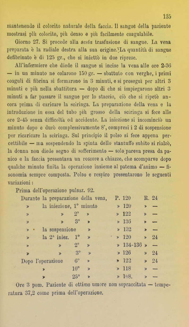 mantenendo il colorito naturale della taccia. Il sangue della paziente mostrasi più colorito, più denso e più facilmente coagulabile. Giorno 27. Si procede alla sesta trasfusione di sangue. La vena preparata è la radiale destra alla sua origine.^La quantità di sangue defibrinato è di 125 gr., che si iniettò in due riprese. All’infermiere che diede il sangue si incise la vena alle ore 2-36 — in un minuto ne colarono 150 gr. — sbattuto con verghe, i primi coaguli di fibrina si formarono in 3 minuti, e si proseguì per altri 3 minuti e più nella sbattitura — dopo di che si impiegarono altri 3 minuti a far passare il sangue per lo staccio, ciò che si ripetè an- cora prima di caricare la sciringa. La preparazione della vena e la introduzione in essa del tubo più grosso della sciringa si fece alle ore 2-45 senza difficoltà od accidente. La iniezione si incominciò un minuto dopo e durò complessivamente 8’, compresi i 2 di sospensione per ricaricare la sciringa. Sul principio il polso si fece appena per- cettibile — ma sospendendo la spinta dello stantuffo subito si rialzò, la donna non diede segno di sofferimento — solo.pareva presa da pa- nico e la faccia presentava un rossore a chiazze, che scomparve dopo qualche minuto finita la operazione insieme al patema d’animo —- fi- sonomia sempre composta. Polso e respiro presentarono le seguenti variazioni : Prima dell’operazione pulsaz. 92. Durar; te la preparazione della vena, P. 120 R. 24 » la iniezione. , 1° minuto » 120 » — » » 2° » » 122 » — » » 3° > » 136 » — » • la sospensione » » 132 » — » la 2a iniez. 1° » ■ » 120 » 24 » » 2° » » 134-136 » — » » 3° » » 126 » 24 Dopo l’operazione 6° » » 122 » 24 » 10° » » 118 » — » 25° » » 108. » — Ore 3 pom. Paziente di ottimo umore non sopraccitata — tempe- ratura 37,2 come prima dell’operazione.