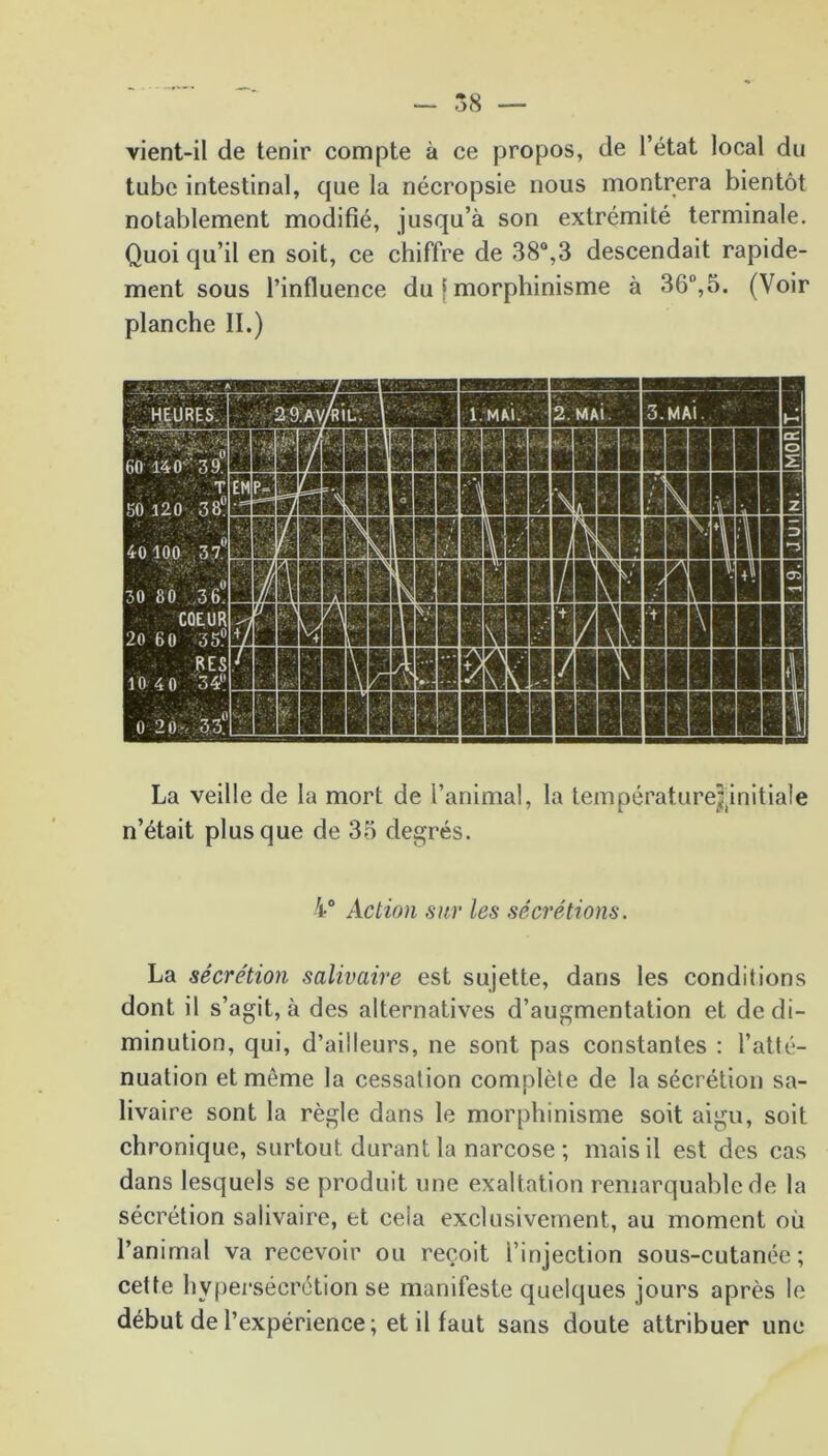vient-il de tenir compte à ce propos, de l’état local du tube intestinal, que la nécropsie nous montrera bientôt notablement modifié, jusqu’à son extrémité terminale. Quoi qu’il en soit, ce chiffre de 38°,3 descendait rapide- ment sous l’influence du I morphinisme à 36°,5. (Voir planche II.) La veille de la mort de l’animal, la température^initiale n’était plus que de 35 degrés. 4° Action sur les sécrétions. La sécrétion salivaire est sujette, dans les conditions dont il s’agit, à des alternatives d’augmentation et de di- minution, qui, d’ailleurs, ne sont pas constantes : l’atté- nuation et même la cessalion complète de la sécrétion sa- livaire sont la règle dans le morphinisme soit aigu, soit chronique, surtout durant la narcose ; mais il est des cas dans lesquels se produit une exaltation remarquable de la sécrétion salivaire, et ceia exclusivement, au moment où l’animal va recevoir ou reçoit l’injection sous-cutanée; cette hypersécrétion se manifeste quelques jours après le début de l’expérience ; et il faut sans doute attribuer une