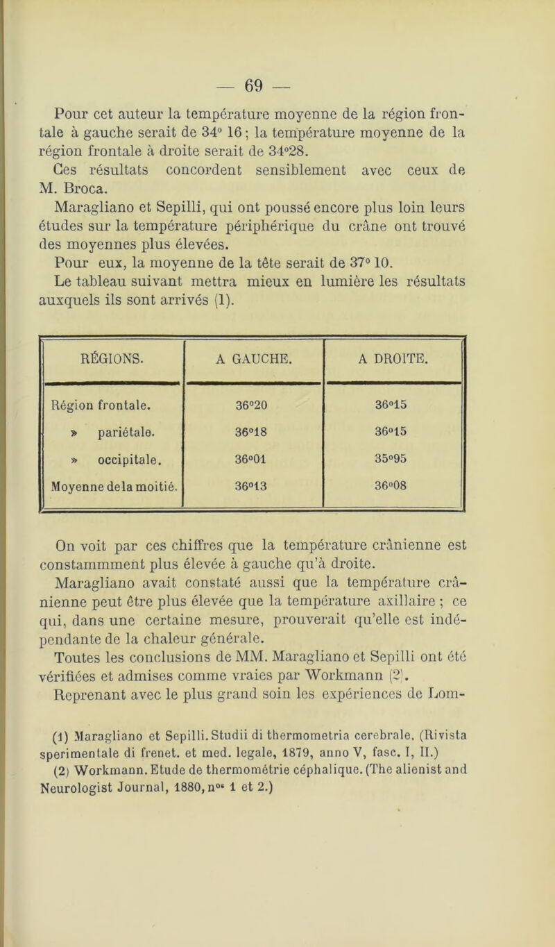 Pour cet auteur la température moyenne de la région fron- tale à gauche serait de 34° 16 ; la température moyenne de la région frontale à droite serait de 34°28. Ces résultats concordent sensiblement avec ceux de M. Broca. Maragliano et Sepilli, qui ont poussé encore plus loin leurs études sur la température périphérique du crâne ont trouvé des moyennes plus élevées. Pour eux, la moyenne de la tête serait de 37° 10. Le tableau suivant mettra mieux en lumière les résultats auxquels ils sont arrivés (1). RÉGIONS. A GAUCHE. A DROITE. Région frontale. 36°20 36°15 » pariétale. 36°18 36°15 » occipitale. 36°01 35°95 Moyenne delà moitié. 36°13 36°08 On voit par ces chiffres que la température crânienne est constammment plus élevée à gauche qu’à droite. Maragliano avait constaté aussi que la température crâ- nienne peut être plus élevée que la température axillaire ; ce qui, dans une certaine mesure, prouverait qu’elle est indé- pendante de la chaleur générale. Toutes les conclusions de MM. Maragliano et Sepilli ont été vérifiées et admises comme vraies par Workmann (2). Reprenant avec le plus grand soin les expériences de Lom- (J) Maragliano et Sepilli.Studii di thermometria cerebrale. (Rivista sperimentale di frenet. et med. legale, 1879, anno V, fasc. I, II.) (2) Workmann. Etude de thermométrie céphalique. (The alionist and Neurologist Journal, 1880, n°‘ 1 et 2.)