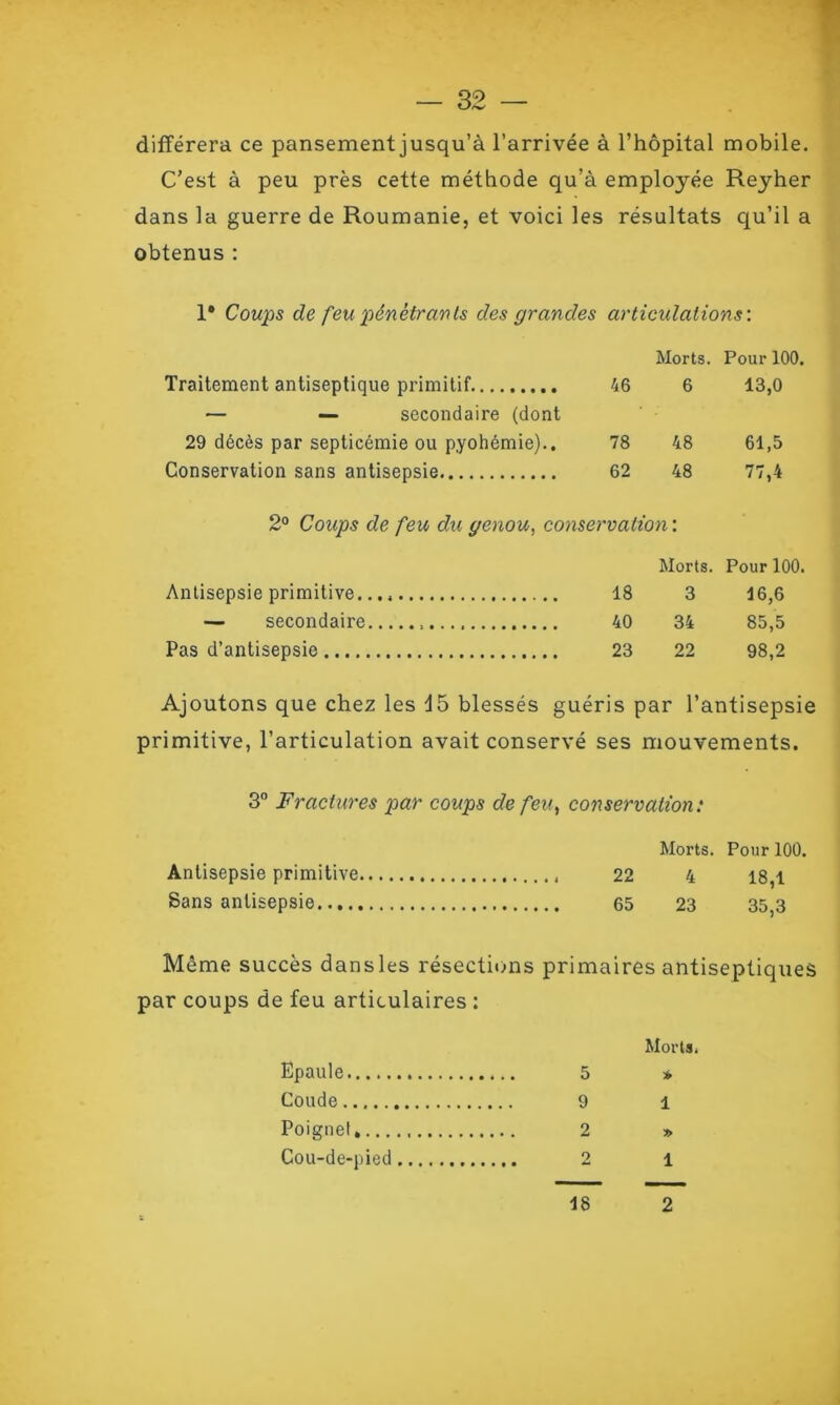 différera ce pansement jusqu’à l’arrivée à l’hôpital mobile. C’est à peu près cette méthode qu’à employée Reyher dans la guerre de Roumanie, et voici les résultats qu’il a obtenus : 1* Coups de feu pénétrants des grandes articulations'. Morts. Pour 100. Traitement antiseptique primitif 46 6 13,0 — — secondaire (dont 29 décès par septicémie ou pyohémie).. 78 48 61,5 Conservation sans antisepsie 62 48 77,4 2° Coups de feu du genou, conservation : Morts. Pour 100. Antisepsie primitive. 18 3 46,6 — secondaire 40 34 85,5 Pas d’antisepsie 23 22 98,2 Ajoutons que chez les d5 blessés guéris par l’antisepsie primitive, l’articulation avait conservé ses mouvements. 3° Fractures par coups de feu, conservation: Morts. Pour 100. Antisepsie primitive 22 4 18,1 Sans antisepsie 65 23 35,3 Même succès dansles résections primaires antiseptiques par coups de feu articulaires : Epaule 5 Morts* » Coude 9 i Poignet 2 » Cou-de-pied 2 i 48 2