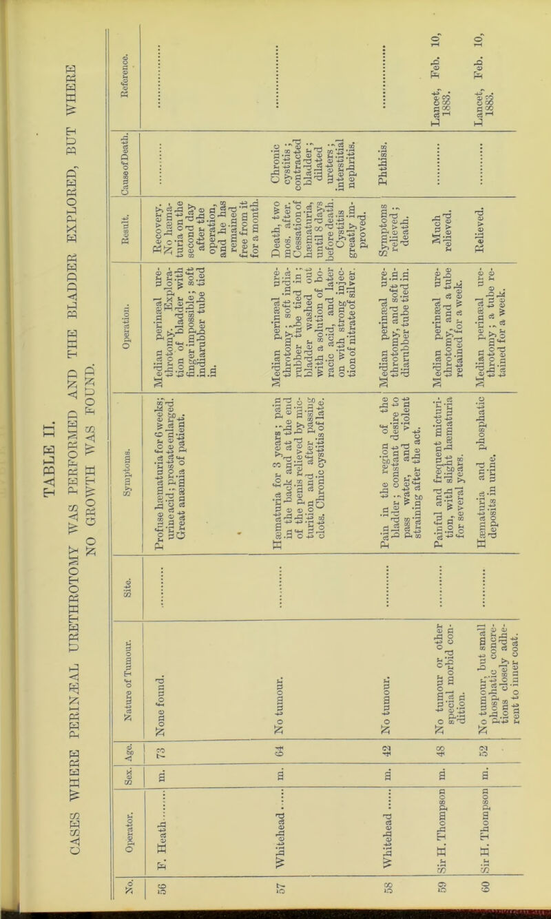 TABLE II. CASES WHERE PERIN/EAL URETHROTOMY WAS PERFORMED AND THE BLADDER EXPLORED, BUT WHERE NO GROWTH WAS FOUND. ■+* • 2*> o * ^ QJ ^ CC •3.2-g ©1© E.tsS J_ r—< C3 -4^ CO rj i ’H 0) HJ f N* 5? rG 3 +3 <D 0 Q-2 s a a 6 &9 ■ .2 ^ O > M -P> fl T3  0 2 r. . 2 - 0.0 ■§| eh 2 Q C3 «H_4 Ph 0 cS 2^3 2 —t 0 rO *«».3 .S “ O SS-43 E ---2 & s £^-+-3 ° P3 S-§ * ~!g:3 a o'® <* 0 £ ’I■s’3 ^ -43 r^J *o .2 ,S 3 3 a-g 3^s « 0 p*3a , c3 ci % kT^M &a^ bS.S .a g cs * © . ■a,** •3 3® 2^0 £^ - OT3 f- u P >> CQ co r3 ^ tC • ® u &A g » a-43 t. © a c © 5 «4-< +3 '““< c® c7 u-< .2-^3 o ^ to w 2 ? c3 -4-3 ^ c8 p- 13 ll d) .2 ’p L a 2 8 -4-3 C« O fr4 C5 QJ CO .s ^ © 3? ci 3 *2 2 a® a-|« -S !»|- 05 H3 c? ^ ^ .■*» ■33 © CC a r3 , cS ^ _ g 33 <2 a .2 . 8 a .3 ? s a a - a a o 2 a> <d ow rt r2 r2 '-P CQ 2 *r* -4-3 «H BL 2 § p 2 8. 2 **H 2 (-1 r2 ^ 2  vX H O O o» 00 p» .-1, O S-» ; O o 0Jl 3^ *T3 co 2 23 *3 ^ §1 Pt CO 31 .0 a h ® y 4a Q c3 .3 O W^g tO_^ ” -+3 Eh v a> -*-» U_l c3 fcD 2 '3 ci ci P3 9^ pS 2 ^ BD 2h-2 *- 2aS tw m >5 3S» «♦-! 2 2-0 <3 ■*3*^ CU o 2 2 *EJ 2 3 -4-3 co c3 O 2 G* f1 a) K-d 2 o 3 H rj 2 2 o © 2 o £ Eh 2 O a 2 •p o fc CD 2 r2 O -4-3 o °'d § a g— . a g 2 2 o .2 0 43 P-— o ad & bo <3 co co r}< Ol iO o c8 Eh a o W F=J a cS © 33 33 T3 ci P3 > 2 O co P4 a O rP H w 2 o » P4 a o P3 H •n o 0 o CO o