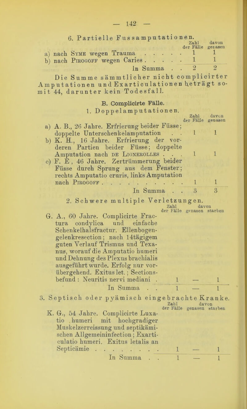 6. Partielle Fussamputationen. Zahl davon der Fälle getasen a) nach Syme wegen Trauma 1 1 b) nach Pirogoff wegen Caries 1 1 ln Summa 2 2 Die Summe sämmtlicher nicht complicirter Amputationen undExarticulationenheträgt so- mit 44, darunter kein Todesfall. B. Complicirte Fälle. 1. Doppelamputationen. Zahl davon der Fälle genasen a) A. B., 26 Jahre. Erfrierung beider Fiisse; doppelte Unterschenkelamputation . . 1 1 b) K. BL, 16 Jahre. Erfrierung der vor- deren Partien beider Füsse; doppelte Amputation nach de Lignerolles l 1 c) F. E , 46 Jahre. Zertrümmerung beider Füsse durch Sprung aus dem Fenster; rechts Amputatio cruris, links Amputation nach Pirogoff 1 1 In Summa 3 3 2. Schwere multiple Verletzungen. Zahl davon der Fälle genasen starben Gr. A., 60 Jahre. Complicirte Frac- tura condylica und einfache Schenkelhalsfractur. Ellenbogen- gelenkresection ; nach 14tägigem guten Verlauf Trismus und Texa- nus, worauf die Amputatio humeri und Dehnung des Plexus brachialis ausgeführt wurde. Erfolg nur vor- übergehend. Exitus let.; Sections- befund : Neuritis nervi mediani . 1 — 1 In Summa . . 1 — 1 3. Septisch oder pyämisch eingeb rächte Kranke. Zahl davon der Fälle genasen starben K. G., 54 Jahre. Complicirte Luxa- tio humeri mit hochgradiger Muskelzerreissung und septikämi- schen Allgemeininfection; Exarti- culatio humeri. Exitus letalis an Septicämie 1 — 1 1 In Summa 1