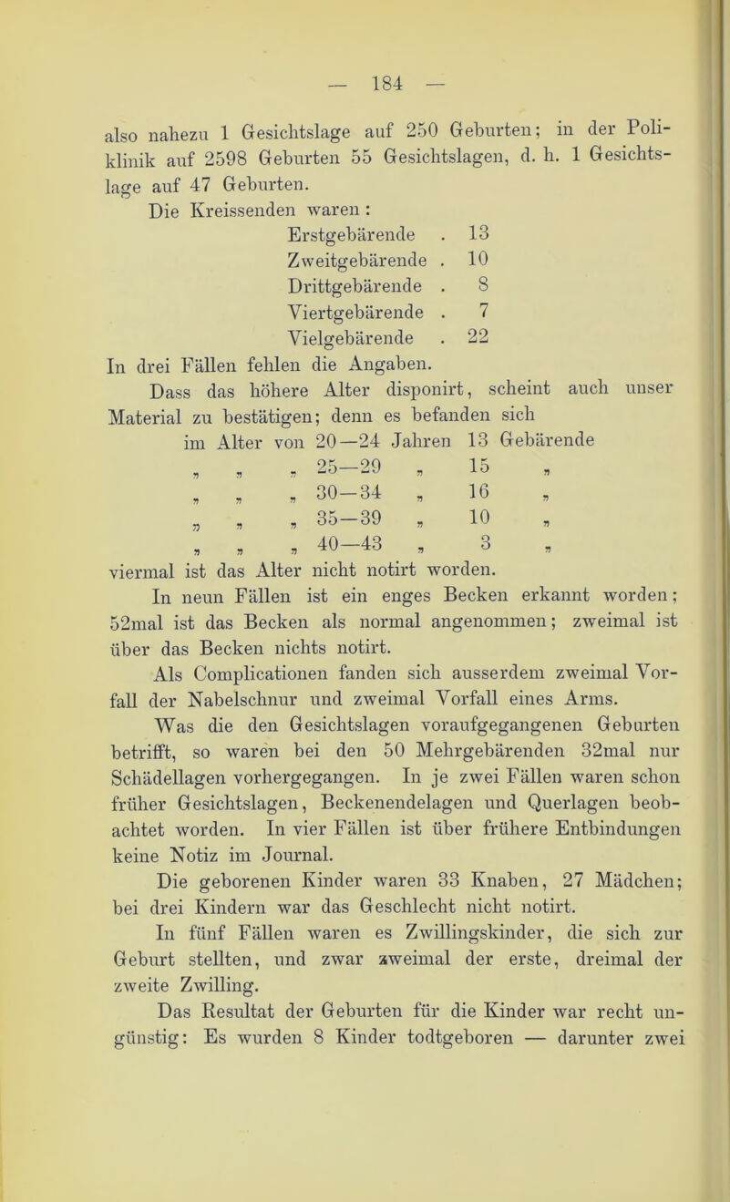 also nahezu 1 Gesichtslage auf 250 Geburten; in der Poli- klinik auf 2598 Geburten 55 Gesichtslagen, d. h. 1 Gesichts- lage auf 47 Geburten. Die Kreissenden waren : Erstgebärende . 13 Zweitgebärende . 10 Drittgebärende . 8 Viertgebärende . 7 Vielgebärende . 22 In drei Fällen fehlen die Angaben. Dass das höhere Alter disponirt, scheint auch unser Material zu bestätigen; denn es befanden sich im Alter von 20—24 Jahren 13 Gebärende , , „ 25-29 „ 15 „ „ „ 30-34 „ 16 „ , „ 35-39 * 10 „ .5 ^ 40 43 n 3 « viermal ist das Alter nicht notirt worden. In neun Fällen ist ein enges Becken erkannt worden; 52mal ist das Becken als normal angenommen; zweimal ist über das Becken nichts notirt. Als Complicationen fanden sich ausserdem zweimal Vor- fall der Nabelschnur und zweimal Vorfall eines Arms. Was die den Gesichtslagen voraufgegangenen Geburten betrifft, so waren bei den 50 Mehrgebärenden 32mal nur Schädellagen vorhergegangen. In je zwei Fällen waren schon früher Gesichtslagen, Beckenendelagen und Querlagen beob- achtet worden. In vier Fällen ist über frühere Entbindungen keine Notiz im Journal. Die geborenen Kinder waren 33 Knaben, 27 Mädchen; bei drei Kindern war das Geschlecht nicht notirt. In fünf Fällen waren es Zwillingskinder, die sich zur Geburt stellten, und zwar zweimal der erste, dreimal der zweite Zwilling. Das Resultat der Geburten für die Kinder war recht un- günstig: Es wurden 8 Kinder todtgeboren — darunter zwei