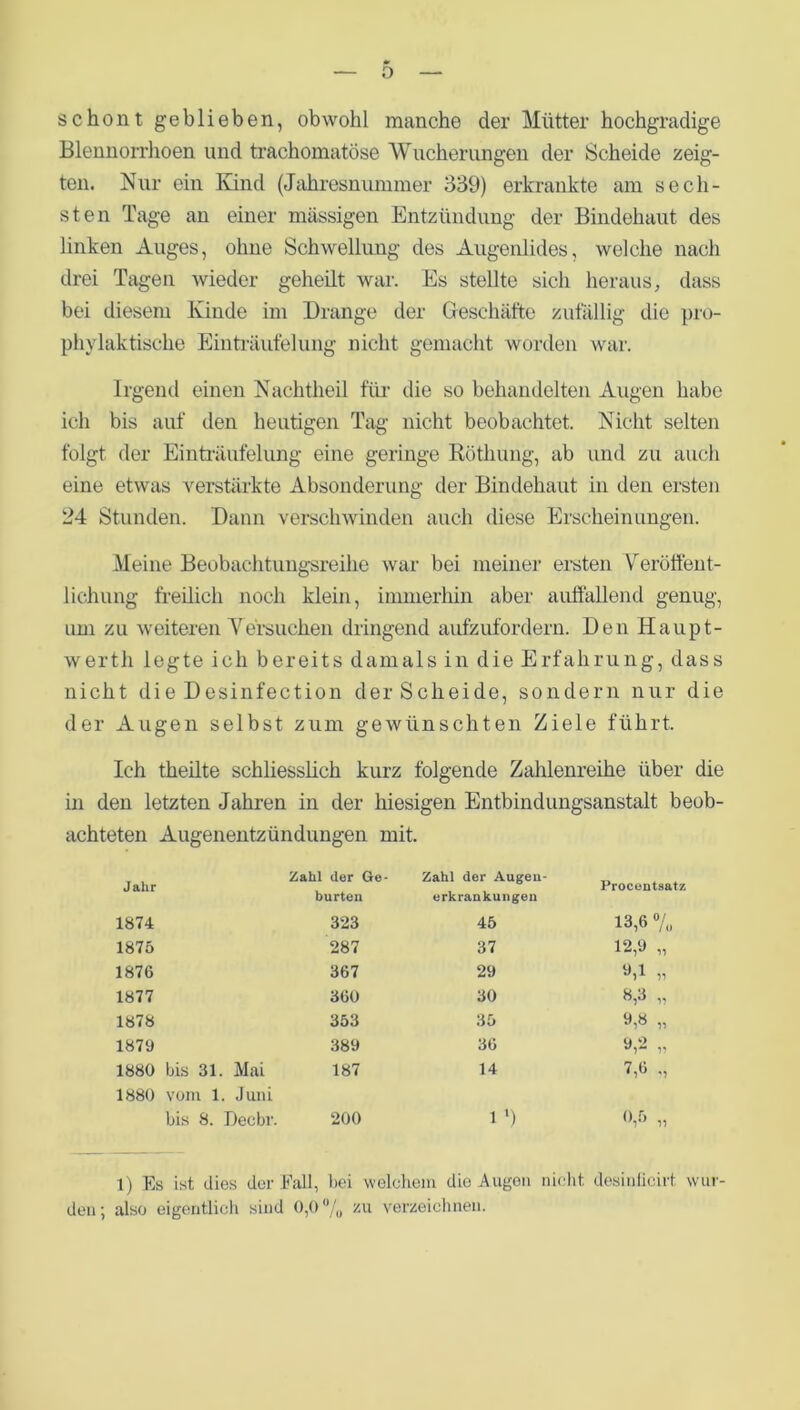— 0 — schont geblieben, obwohl manche der Mütter hochgradige Blennorrhoen und trachomatöse Wucherungen der Scheide zeig- ten. Nur ein Kind (Jahresnummer 339) erkrankte am sech- sten Tage an einer massigen Entzündung der Bindehaut des linken Auges, ohne Schwellung des Augenlides, welche nach drei Tagen wieder geheilt war. Es stellte sich heraus, dass bei diesem Kinde im Drange der Geschäfte zufällig die pro- phylaktische Einträufelung nicht gemacht worden war. Irgend einen Nachtheil für die so behandelten Augen habe ich bis auf den heutigen Tag nicht beobachtet. Nicht selten folgt der Einträufelung eine geringe Röthung, ab und zu auch eine etwas verstärkte Absonderung der Bindehaut in den ersten 24 Stunden. Dann verschwinden auch diese Erscheinungen. Meine Beobachtungsreihe war bei meiner ersten Veröffent- lichung freilich noch klein, immerhin aber auffallend genug, um zu weiteren Versuchen dringend aufzufordern. Den Haupt- werth legte ich bereits damals in die Erfahrung, dass nicht die Desinfection der Scheide, sondern nur die der Augen selbst zum gewünschten Ziele führt. Ich theilte schliesslich kurz folgende Zahlenreihe über die in den letzten Jahren in der hiesigen Entbindungsanstalt beob- achteten Augenentzündungen mit. Jahr Zahl der Ge- Zahl der Augen- Procentsatz burten erkrankungen 1874 323 45 13,6 % 1875 287 37 12,9 „ 1876 367 29 yj „ 1877 360 30 8,3 „ 1878 353 35 9,8 „ 1879 389 36 jj 1880 bis 31. Mai 187 14 7,6 „ 1880 vom 1. Juni bis 8. Decbr. 200 1 *) 0,5 „ 1) Es ist dies der Fall, bei welchem die Augen nicht, desinficirt wur- den; also eigentlich sind 0,0% zu verzeichnen.