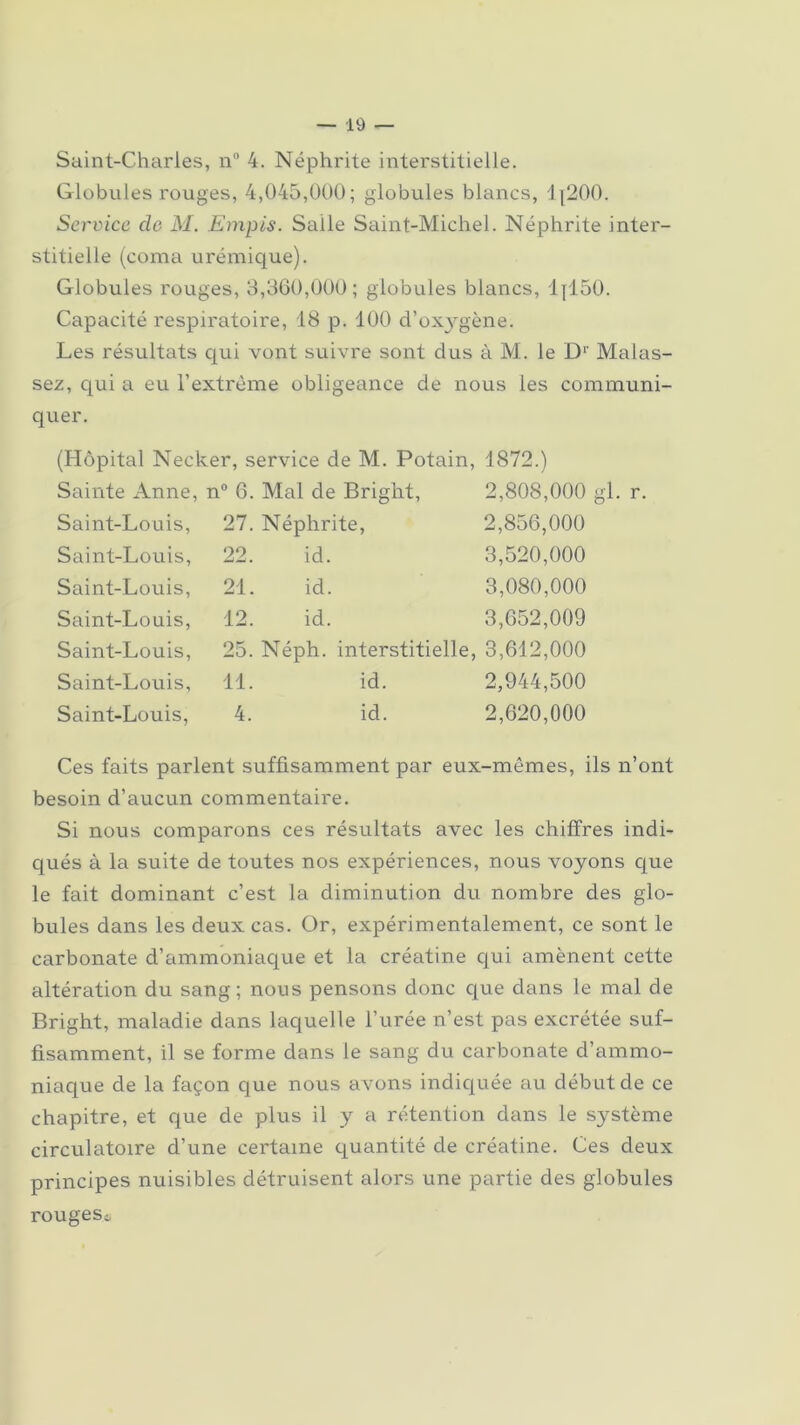 Saint-Charles, n° 4. Néphrite interstitielle. Globules rouges, 4,045,000; globules blancs, 1 [200. Service de M. Empis. Salle Saint-Michel. Néphrite inter- stitielle (coma urémique). Globules rouges, 3,360,000; globules blancs, 11150. Capacité respiratoire, 18 p. 100 d’oxygène. Les résultats qui vont suivre sont dus à M. le Dr Malas- sez, qui a eu l’extrême obligeance de nous les communi- quer. (Hôpital Necker, service de M. Potain, 1872.) Sainte Anne, n° 6. Mal de Bright, 2,808,000 gl. r. Saint-Louis, 27. Néphrite, 2,856,000 Saint-Louis, 22. id. 3,520,000 Saint-Louis, 21. id. 3,080,000 Saint-Louis, 12. id. 3,652,009 Saint-Louis, 25. Néph. interstitielle, 3,612,000 Saint-Louis, 11. id. 2,944,500 Saint-Louis, 4. id. 2,620,000 Ces faits parlent suffisamment par eux-mêmes, ils n’ont besoin d’aucun commentaire. Si nous comparons ces résultats avec les chiffres indi- qués à la suite de toutes nos expériences, nous voyons que le fait dominant c’est la diminution du nombre des glo- bules dans les deux cas. Or, expérimentalement, ce sont le carbonate d’ammoniaque et la créatine qui amènent cette altération du sang; nous pensons donc que dans le mal de Bright, maladie dans laquelle l’urée n’est pas excrétée suf- fisamment, il se forme dans le sang du carbonate d’ammo- niaque de la façon que nous avons indiquée au début de ce chapitre, et que de plus il y a rétention dans le système circulatoire d’une certaine quantité de créatine. Ces deux principes nuisibles détruisent alors une partie des globules rougesc