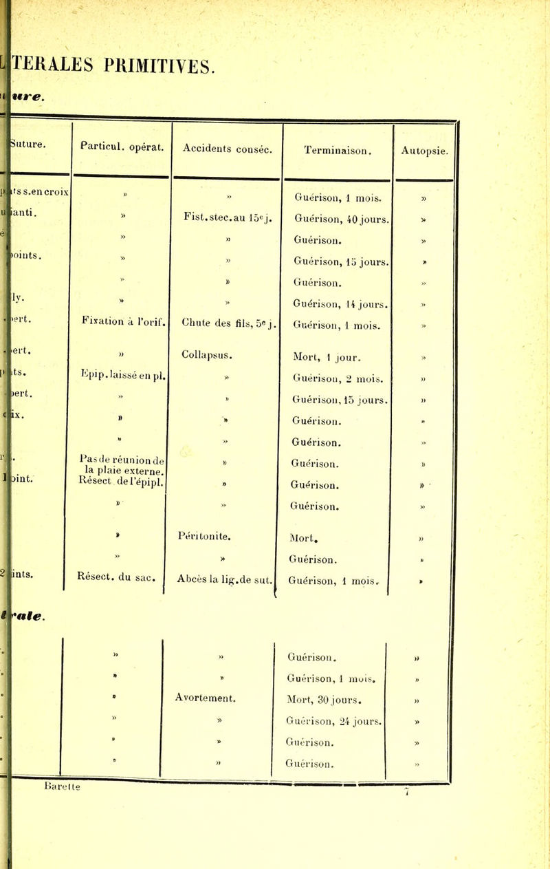 TERALES PRIMITIVES. wre. Suture. Particul. opérât. Accidents conséc. Terminaison. Autopsie. ts s.en crois » Guérison, 1 mois. » anti. » Fist.stec.au 15e j. Guérison, 40 jours. » » ! » Guérison. » loints. » » Guérison, la jours. » >' » Guérison. » ly. » » Guérison, 14 jours. » »ert. Fixation à l’orif. Chute des fils, 5e j. Guérison, 1 mois. » ert. )) Collapsus. Mort, 1 jour. » ts. >ert. Epip. laissé en pi. » Guérison, 2 mois. Guérison, 15 jours. )) l| ix. » 'n Guérison. » » » Guérison. » oint. Pas de réunion de la plaie externe. » Guérison. )) Résect delepipl. n Guérison. )> » » Guérison. » » Péritonite. Mort. » » » Guérison. » iints. Résect. du sac. Abcès la liff.de sut.l Guérison, 1 mois. » ''ale. » Guérison. » l» » Guérison, 1 mois. » * Avortement. Mort, 30 jours. )) » » Guérison, 24 jours. « » Guérison. « » Guérison. »