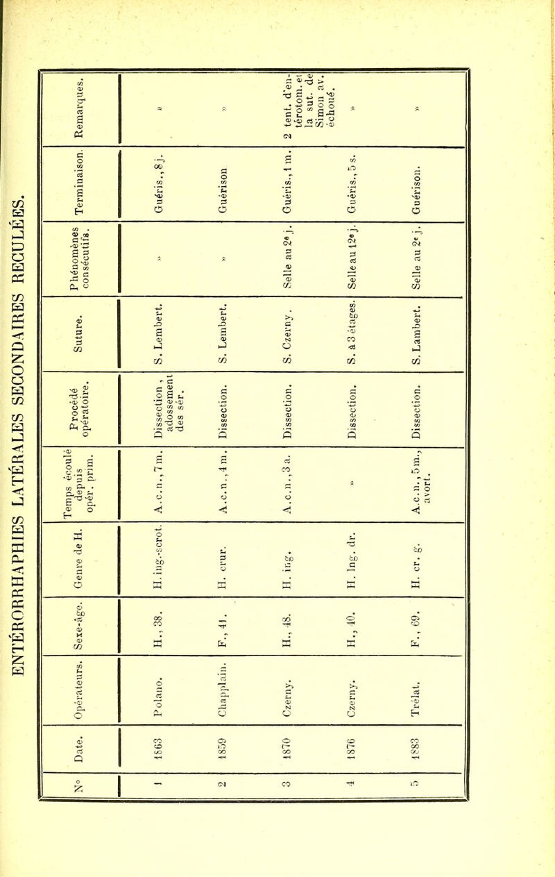 ENTÉRORRHAPHIES LATÉRALES SECONDAIRES RECULÉES.