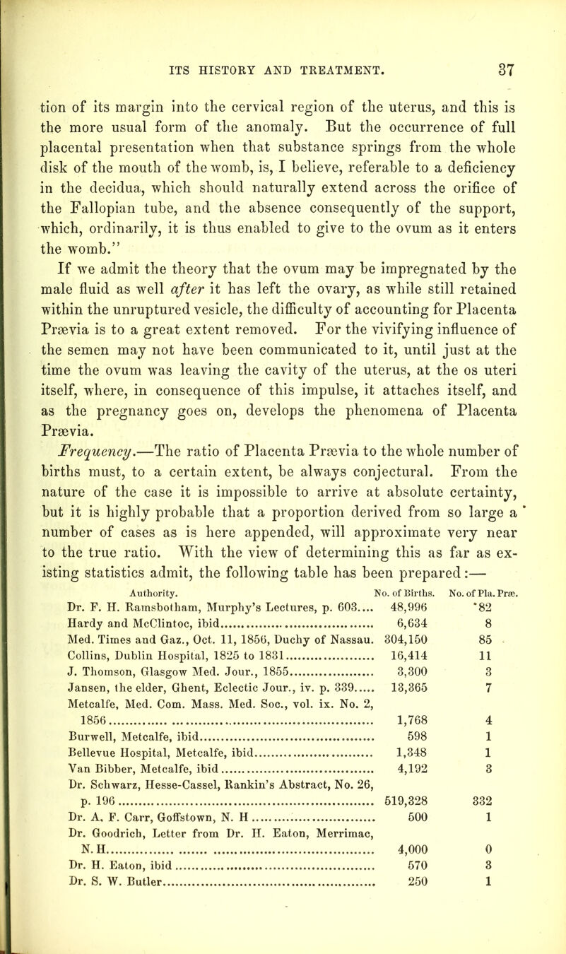 tion of its margin into the cervical region of the uterus, and this is the more usual form of the anomaly. But the occurrence of full placental presentation when that substance springs from the whole disk of the mouth of the womb, is, I believe, referable to a deficiency in the decidua, which should naturally extend across the orifice of the Fallopian tube, and the absence consequently of the support, which, ordinarily, it is thus enabled to give to the ovum as it enters the womb.” If we admit the theory that the ovum may be impregnated by the male fluid as well after it has left the ovary, as while still retained within the unruptured vesicle, the difficulty of accounting for Placenta Praevia is to a great extent removed. For the vivifying influence of the semen may not have been communicated to it, until just at the time the ovum was leaving the cavity of the uterus, at the os uteri itself, where, in consequence of this impulse, it attaches itself, and as the pregnancy goes on, develops the phenomena of Placenta Praevia. Frequency.—The ratio of Placenta Praevia to the whole number of births must, to a certain extent, be always conjectural. From the nature of the case it is impossible to arrive at absolute certainty, but it is highly probable that a proportion derived from so large a ’ number of cases as is here appended, will approximate very near to the true ratio. With the view of determining this as far as ex- isting statistics admit, the following table has been prepared:— Authority. No. of Births. No. of Pla. Prse. Dr. F. H. Ramsbotham, Murphy’s Lectures, p. 603.... 48,996 *82 Hardy and McClintoc, ibid 6,634 8 Med. Times and Gaz., Oct. 11, 1856, Duchy of Nassau. 304,150 85 Collins, Dublin Hospital, 1825 to 1831 16,414 11 J. Thomson, Glasgow Med. Jour., 1855 3,300 3 Jansen, the elder, Ghent, Eclectic Jour., iv. p. 339 13,365 7 Metcalfe, Med. Com. Mass. Med. Soc., vol. ix. No. 2, 1856 1,768 4 Burwell, Metcalfe, ibid 598 1 Bellevue Hospital, Metcalfe, ibid 1,348 1 Van Bibber, Metcalfe, ibid 4,192 3 Dr. Schwarz, Hesse-Cassel, Rankin’s Abstract, No. 26, p. 196 519,328 332 Dr. A. F. Carr, Goffstown, N. H 500 1 Dr. Goodrich, Letter from Dr. H. Eaton, Merrimac, N. H 4,000 0 Dr. H. Eaton, ibid 570 3 Dr. S. W. Butler 250 1