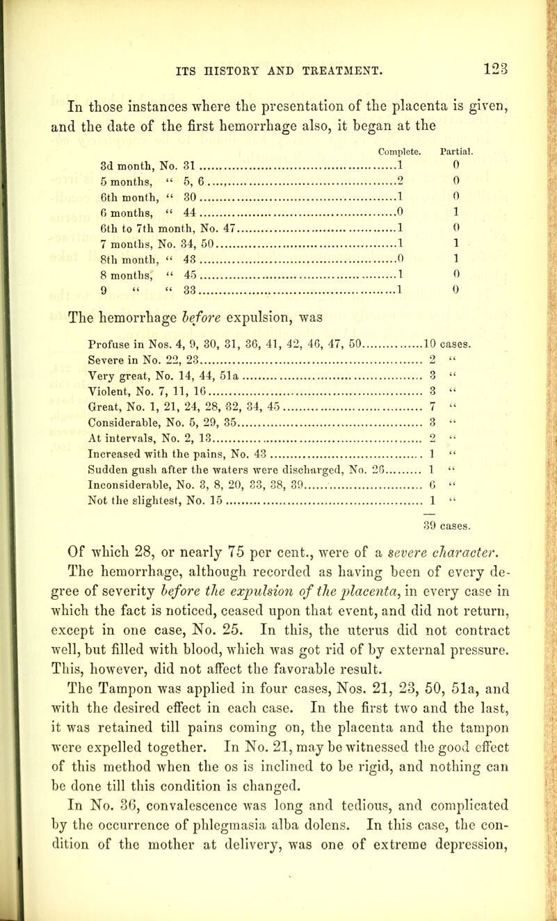 In those instances where the presentation of the placenta is given, and the date of the first hemorrhage also, it began at the Complete. Partial. 3d month, No. 31 1 0 5 months, “ 5,6...., ...2 0 6th month, “ 30 1 0 6 months, “ 44 0 1 6th to 7th month, No. 47 1 0 7 months, No. 34, 50 1 1 8th month, “ 43 0 1 8 months;' “ 45 1 0 9 “ “ 33 1 0 The hemorrhage before expulsion, was Profuse in Nos. 4, 9, 30, 31, 36, 41, 42, 46, 47, 50 10 cases. Severe in No. 22, 23 2 “ Very great, No. 14, 44, 51a 3 “ Violent, No. 7, 11, 16 3 “ Great, No. 1, 21, 24, 28, 32, 34, 45 7 “ Considerable, No. 5, 29, 35 3 “ At intervals, No. 2, 13 2 “ Increased with the pains, No. 43 1 “ Sudden gush after the waters were discharged, No. 26 1 “ Inconsiderable, No. 3, 8, 20, 33, 38, 39 6 “ Not the slightest, No. 15 1 “ 39 cases. Of which 28, or nearly 75 per cent., were of a severe character. The hemorrhage, although recorded as having been of every de- gree of severity before the expulsion of the placenta, in every case in which the fact is noticed, ceased upon that event, and did not return, except in one case, No. 25. In this, the uterus did not contract well, but filled with blood, which was got rid of by external pressure. This, however, did not affect the favorable result. The Tampon was applied in four cases, Nos. 21, 23, 50, 51a, and with the desired effect in each case. In the first two and the last, it was retained till pains coming on, the placenta and the tampon were expelled together. In No. 21, may be witnessed the good effect of this method when the os is inclined to be rigid, and nothing can be done till this condition is changed. In No. 36, convalescence was long and tedious, and complicated by the occurrence of phlegmasia alba dolens. In this case, the con- dition of the mother at delivery, was one of extreme depression,