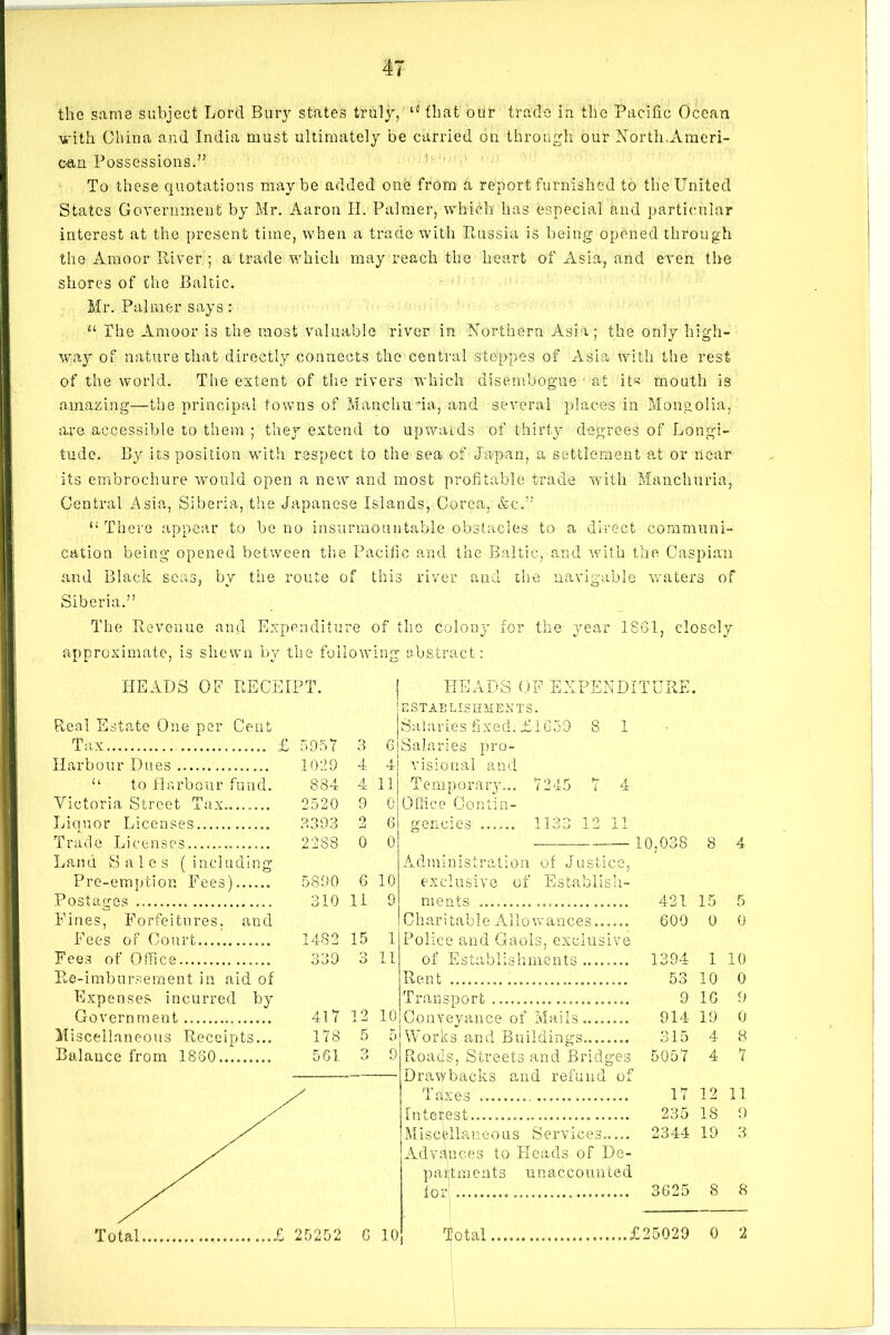 the same subject Lord Bury states truly, that our trade in the Pacific Ocean with China and India must ultimately be carried on through our North.Ameri- can Possessions.” To these quotations maybe added one from a report furnished to theUnited States Government by Mr. Aaron II. Palmer, which has especial and particular interest at the present time, when a trade with Russia is being opened through the Anioor River ; a trade which may reach the heart of Asia, and even the shores of the Baltic. Mr. Palmer says: “ The Araoor is the most valuable river in Northern Asia; the only high- way of nature that directly connects the central steppes of Asia with the rest of the world. The extent of the rivers which disembogue at it« mouth is amazing—the principal towns of Manchu da, and several places in Mongolia, are accessible to them ; they extend to upwards of thirty degrees of Longi- tude. By its position with respect io the sea of Japan, a settlement at or near its embrochure would open a new and most profitable trade with Manchuria, Central Asia, Siberia, the Japanese Islands, Corea, &c.” “ There appear to be no insurmountable obstacles to a direct communi- cation being opened between the Pacific and the Baltic, and with the Caspian and Black seas, by the route of this river and the navigable waters of Siberia.” The Revenue and Expenditure of the colony for the year 1861, closely approximate, is shewn by the following abstract: HEADS OF RECEIPT. j HEADS OF EXPENDITURE. j ESTABLISHMENTS. Real Estate One per Cent Salaries fixed. £1659 8 1 Tax £ 5957 3 GjSalaries pro- Harbour Dues 1029 4 4 visional and u to Harbour fund. 884 4 11 Temporary... 7245 7 4 Victoria Street Tax........ 2520 9 0 Office Contin- Liouor Licenses 8393 2 6 gencies 1133 12 11 Trade Licenses 2288 0 0 10,038 8 4 Land Sales (including Administration of Justice, Pre-emption Fees) 5890 6 10 exclusive of Establish- Postacres 310 11 9 meats 421 15 5 Fines, Forfeitures, and Chari table Allowances...... 600 0 0 Fees of Court 1482 15 1 Police and Gaols, exclusive Fees of Office ooJ o O 11 of Establishments 1394 1 10 Re-imbursement in aid of Rent 53 10 0 Expenses incurred by Transport ... 9 16 9 Government 417 12 10 Conveyance of Mails 914 19 0 Miscellaneous Receipts... 178 5 5 Works.and Buildings 315 4 8 Balance from 1860. 561 O xj 9 Roads, Streets and Bridges 5057 4 7 — Drawbacks and refund of Taxes 17 12 11 Interest 235 18 9 Miscellaneous Services..... 2344 19 3 Advances to Heads of De- ]) a J t m e n t s unaccounted for 3625 8 8 Total £ 25252 6 10 Total ..£25029 0 2