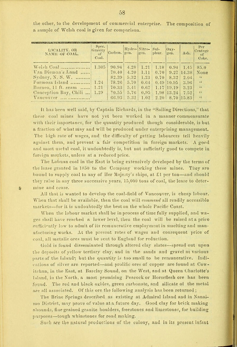 the other, to the development of commercial enterprise. The composition of a sample of Welsh coal is given for comparison. agaB^aHEaBmaaBHgaBSBaHBaBWBM LOCALITY, Oil NAML OF COAL. Spec. Gravity of Coal. Carbon. Hydro- gen. Nitro- gen. Sul- phur. Oxy- gen. Ash. Per Ceuta ge of Coke. Welsh Goal 1.305 90.94 4.28 1.21 1.18 0.94 1.45 85.0 Van Diemaifghand 70.40 4.20 1.11 0.70 9.27 14.38 None Svdney, N. S. W 82.39 5.32 1.23 0.70 8.32 2.04 U Formosa island 1.24 78.2G 5.70 0.64 0.49 10.95 3.9G it Borneo, 11 ft. seam 1.21 70.33 5.41 0.G7 1.17 19.19 3.23 U Conception Bay, Chili ... 1.29 70.55 5.76 0.95 1.98 13.24 7.52 a Vancouver 6G.93 5.32 1.02 2.20 8.70 15.83 a ft has been well said, by Captain Richards, in the “Sailing Directions,” that these coal mines have not yet been worked in a manner commensurate with their importance, for the quantity produced though considerable, is but a fraction of what may and will be produced under enterprising management. The high rate of wages, and the difficult}’ of getting labourers tell heavily against them, and prevent a fair competition in foreign markets. A good and most useful coal, it undoubtedly is, but not sufficintly good to compete in foreign markets, unless at a reduced price. The Labuan coal in the East is being extensively developed by the terms of the lease granted in 1850 to the Company working these mines. They are bound to supply coal to any of Her Majesty’s ships, at £1 per ton—and should they raise in any three successive years, 15,000 tons of coal, the lease to deter- mine and cease. All that is wanted to develop the coal-field of Vancouver, is cheap labour. When that shall be available, then the coal will command all readily accessible markets—for it is undoubtedl}* the best on the whole Pacific Coast. When the labour market shall be in process of time fully supplied, and wa- ges shall have reached a lower level, then the coal will be raised at a price sufficiently low to admit of its remunerative employment in smelting and man- ufacturing works. At the present rates of wages and consequent price of coal, all metalie ores must be sent to England for reduction. Gold is found disseminated through altered clay slates—spread out upon the deposits of yellow tertiary clay, and in the sands and gravel at various parts of the Island*; but the quantity is too small to be remunerative. Indi- cations of silver are reported—and prolific ores of copper are found at Cow- itchan, in the East, at Barclay Sound, on the West, and at Queen Charlotte’s Island, in the North, a most promising Peacock or Horseflesh ore has been found. The red and black oxides, green carbonate, and silicate of the metal are ail associated. Of this ore the following analysis lias been returned ; The Brine Springs described as existing at Admiral Island and in Nanai- mo District, may prove of value at a future day. Good clay for brick making abounds, finegrained granite boulders, freestones and limestones, for building purposes—tough wliinstones for road making. Such are the natural productions of the colony, and in its present infant