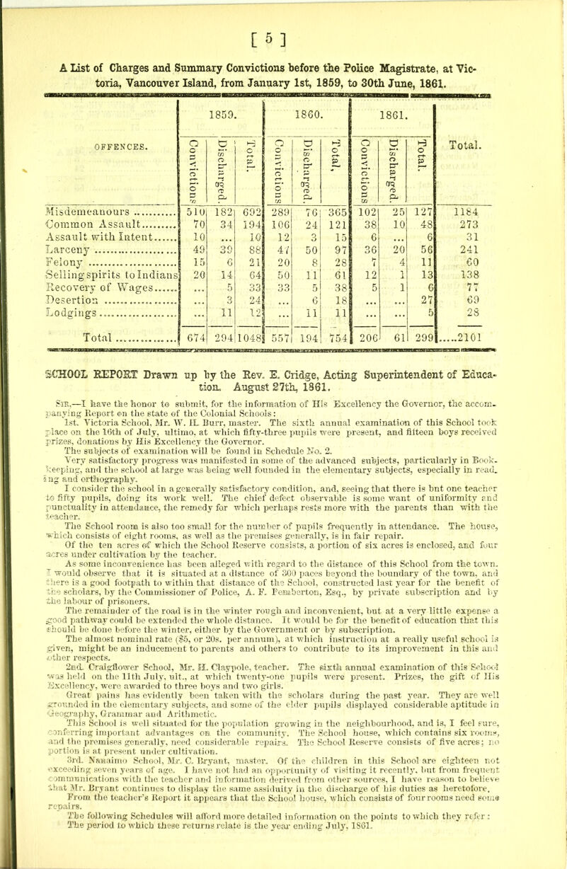 A List of Charges and Summary Convictions before the Police Magistrate, at Vic- toria, Vancouver Island, from January 1st, 1859, to 30th June, 1861. OFFENCES. 1859 1860. 1861. Total. Convictions Discharged. Total. _ Convictions Discharged. o C-t~ El Convictions Discharged. Total. Misdemeanours ..... 510 182 692 289 76 365 j 102 25 127 1184 Common Assault......... 70 34 194 106 24 121 38 10 48 273 Assault with Intent...... 10 ... 10 12 3 15 6 . .. 6 31 Larceny 49 *30 88 47 50 97 i 36 20 56 241 Felony 15 G 21 20 8 28' 7 4 11 60 -Selling spirits to Indians 20 U 64 50 11 61 12 1 13 138 Recovery of Wages e « « 5 oo 33 5 38 5 1 6 77 Desertion .................. • o « 3 24 o < • 6 18 I • • • e e • 27 69 Lodgings ... 11 12 ... 11 11 ... ... 5 28 Total ............... 674 294 3 o 1 ® 557 194 754 [ 206 61 299 [ 2101 SCHOOL REPORT Drawn up by the Rev. E. Cridge, Acting Superintendent of Educa- tion. August 27th, 1861. Bis,—I have the honor t© submit, for the information of His Excellency the Governor, the accom- panying Expert <m the state of the Colonial Schools: 1st. Victoria School, Mr. W. IL Burr, master. The sixth annual examination of this School took place on the 16th of July, ultimo, at which fifty-three pupils were present, and filteen hoys received prizes, donations by His Excellency the Governor. The subjects of examination will be found in Schedule No. 2. Very satisfactory progress was manifested in some of the advanced subjects, particularly in Book- keeping, and the school at large was feeing well founded in the elementary subjects, especially in read., a ng and orthography. I consider the school in a generally satisfactory condition, and, seeing that there is hnt one teacher •to fifty pupils, doing its work well. The chief defeet observable is some want of uniformity and punctuality in attendance, the remedy for which perhaps rests more with the parents than with the teacher. The School room is also too small for the number of pupils frequently in attendance. The house, which consists of eight rooms, as well as the premises generally, is in fair repair. Of the ten aeres of which the School Reserve consists, a portion of six acres is enclosed, and four acres under cultivation by the teacher. As some inconvenience has been alleged with regard to the distance of this School from the town. I would observe that it is situated at a distance of 300 paces heyond the boundary of the town, and there is a good footpath to within that distance of the School, constructed last year for the benefit of the scholars, by the Commissioner of Police, A. F. Pemberton, Esq., by private subscription and by the labour of prisoners. The remainder of the road is in the winter rough and inconvenient, but at a very little expense a good pathway could he extended the whole distance. It would be for the benefit of education that this should he done before the winter, either by the Government or by subscription. The almost nominal rate ($5, or 20s. per annum), at which instruction at a really useful school is given, might be an inducement to parents and others to contribute to its improvement in this and .other respects. 2nd. Craigflower School, Mr. EL Claypole, teacher. The sixth annual examination of this School was held on the 11th July, ult., at which twenty-one pupils were present. Prizes, the gift of His Excellency, were awarded to three boys and two girls. Great pains has evidently been taken with the scholars during the past .year. They are well grounded in the elementary subjects, and some of the elder pupils displayed considerable aptitude in Geography, Grammar and Arithmetic.. This School is well situated for the population growing in the neighbourhood, and is, I feel sure, conferring important advantages on the community. The School house, which contains six rooms, and the premises generally, need considerable repairs. The School Reserve consists of five acres; no portion is at present under cultivation. 3rd. Nanaimo School, Mr. C. Bryant, master. Of the children in this School are eighteen not exceeding seven years of age. I have not had an opportunity of visiting it recently, but from frequent communications with the teacher and information derived from other sources, I have reason to believe Shat Mr. Bryant continues to display the same assiduity in the discharge of his duties as heretofore. From the teacher’s Report it appears that the School house, which consists of four rooms need some repairs. The following Schedules will afford more detailed information on the points to which they refer: The period to which these returns relate is the year ending July, 1S61.