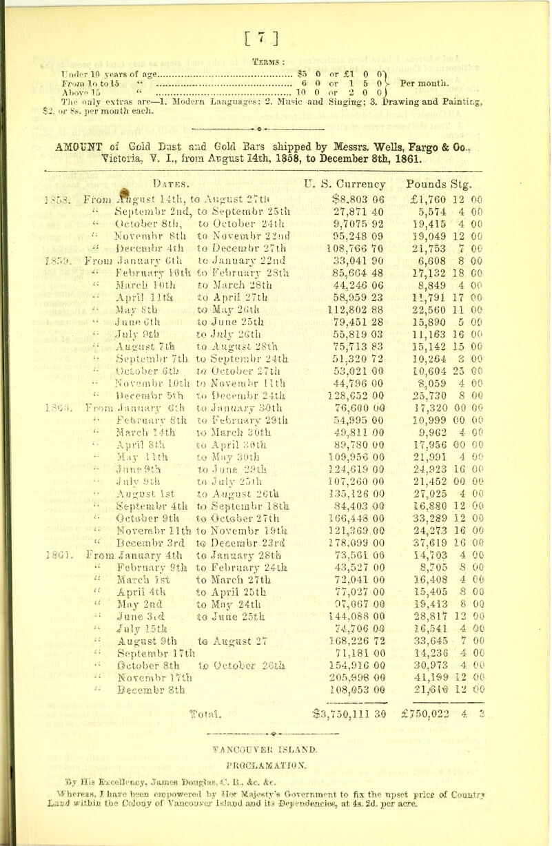[' ] Terms: T udor 10 years of age..... $5 0 or £1 0 01 From lo to 15 “ - — 6 0 or 1 5 0> Per month. Above 15 “ - 10 0 or 2 0 oj The only extras are—1. Modern Languages; 2. Music and Singing; 3. Drawing and Painting, $2, or 8s. per month each. AMOUNT of Gold Dust and Gold Bars skipped by Messrs. Wells, Fargo & Oo.» Victoria., V. I., from August I4th, 1858, to December 8tk, 1861. Dates. U. S. Currency Pounds Stg. F rom .-rug'dst 14th, to August 27th $8,803 06 £1,760 12 00 u Septembr 2nd, to Septembr 25th 27,871 40 5,574 4 0.0 LL October 8th, to October 24th 9,7075 92 19,415 4 00 u Novembr 8th to Novembr 22nd 95,248 09 19,049 12 00 XI Deeenibr 4th to Decern hr 27 th 108,766 70 21,753 7 00 From January 6th to January 22nd 33,041 90 6,608 8 00 jU February I'Oth to February 28th 85,664 48 17,132 18 00 l: March 10 th to March 28th 44,246 06 8,849 4 00 April 11 tli to April 27th 58,959 23 11,791 17 00 May 8.tb to May 26th 112,802 88 22,560 11 00 <• fc .1 a rie Gth to June 25th 79,451 28 15,890 5 00 D July 9tli to July 26th 55,819 03 11,163 16 00' u A a o il s t 7 th to August 28th 75,713 83 15,142 15 00 L . Septembr 7th to Septembr 24th 51,320 72 10,264 *-> 00 i: October Gth to October 2 7th 53,021 00 10,604 25 00 *- Novembr 1.0 th to Novembr lith 44,796 00 8,059 4 00 Decern hr 5th to Decembr 24th 128,C52 00 25,730 8 00 F rom J an nary 6th to January 30th 76,600 00 17,320 00 00 L i February 8th to February 29th 54,995 00 10,999 00 00 IX March 14th to March 30th 49,-811 00 9,962 4 00 April 8fch to April 30th 89,780 00 17,956 00 00 May 11th to May 30th 109,956 00 21,991 4 00 ... June 9th i,o June 23tli 124,619 00 24,923 16 00 July .0th to July 25th 107,260 00 21,452 00 00 August 1st to August 20th 135,126 00 27,025 4 00 i; Septembr 4th to Septembr 18th 84,403 0-0 16,880 12 00 i: October 9th to October 27th 166,448 00 33,289 12 00 i * Novembr 11th to Novembr 19tig. 121,369 00 24,273 16 00 u Becembr 3rd to Deeembr.23rd 178,099 00 37,619 16 00 From i January 4th to January 28th 73,561 00 14,703 4 00 U February 9th to February 24th 43,527 00 8,705 8 00 u March 1st to March 27th 72,041 00 16,408 4 00 Li April 4th to April 25th 77,027 00 1.5,405 8 00 u May 2nd to May 24th 97,067 00 19,413 8 00 .Li June 3id to June 25th 144,088 00 28,817 12 00 1C July 1.5 th 74,706 0-0 16,541 4 QQ i: August -9th to Aw gust 27 168,226 72 33,645 7 00 a Septembr 17th 71,181 00 14,236 4 00 October 8th to October 26th 154,916 00 30,973 4 00 ■Li Novembr 17 th 205,998 00 41,199 12 06 li Beeembr 8th 108,053 00 21,610 12 OQ Total. $3,750,111 3.0 £750,022 4 3 VANCOUVER ISLAND. PROCLAMATION., Sly ms Excellency, James Bought®, <0. IX., Ac, Ac. Whereas, I hare been empowered by Her Majesty's Government to fix the upset price of Country Land within the Colony of Vancouver' Island and its Dependencies, at 4a. 2d. per acre.
