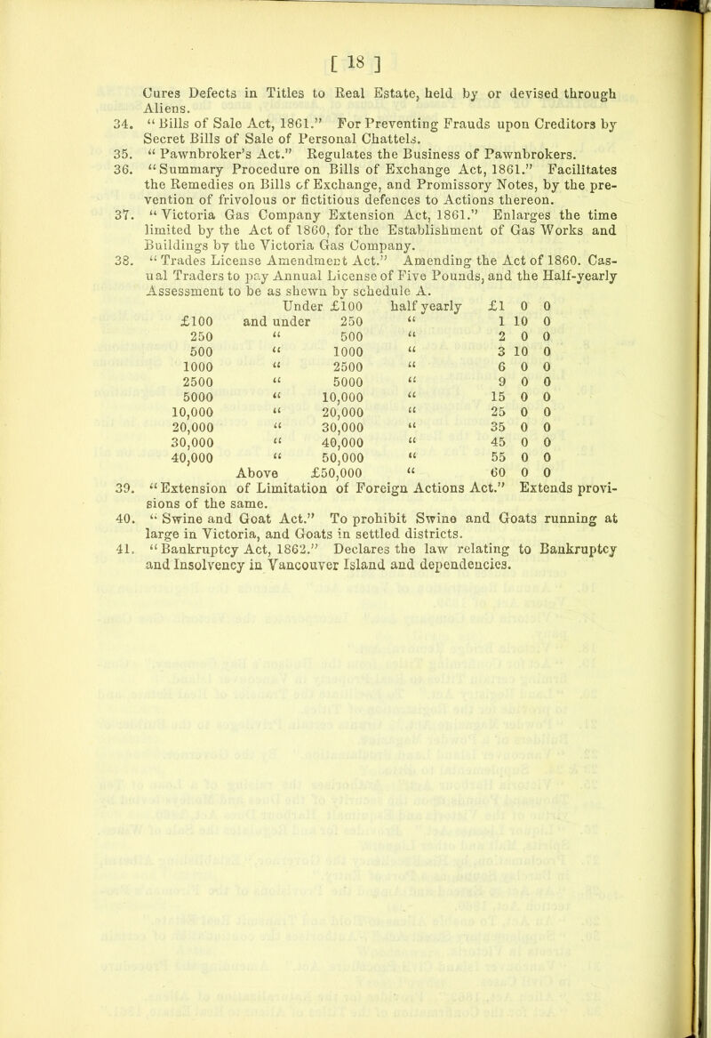 Cures Defects in Titles to Real Estate, held by or devised through Aliens. 34. “ Bills of Sale Act, 1861.” For Preventing- Frauds upon Creditors by Secret Bills of Sale of Personal Chattels. 35. “ Pawnbroker’s Act.” Regulates the Business of Pawnbrokers. 36. “Summary Procedure on Bills of Exchange Act, 1861.” Facilitates the Remedies on Bills of Exchange, and Promissory Notes, by the pre- vention of frivolous or fictitious defences to Actions thereon. 37. “Victoria Gas Company Extension Act, 1861.” Enlarges the time limited by the Act of 1860, for the Establishment of Gas Works and Buildings by the Victoria Gas Company. 38. “ Trades License Amendment Act.” Amending the Act of 1860. Cas- ual Traders to pay Annual License of Five Pounds, and the Half-yearly Assessment to be as shewn by schedule A. Under £100 half yearly £1 0 0 £100 and under 250 tt 1 10 0 250 it 500 n 2 0 0 500 tt 1000 tt 3 10 0 1000 a 2500 it 6 0 0 2500 a 5000 it 9 0 0 5000 a 10,000 tt 15 0 0 10,000 a 20,000 tt 25 0 0 20,000 a 30,000 n 35 0 0 30,000 a 40,000 a 45 0 0 40,000 tt 50,000 a 55 0 0 Above £50,000 a 60 0 0 39. “ Extension of Limitation of Foreign Actions Act.” Extends provi- sions of the same. 40. “ Swine and Goat Act.” To prohibit Swine and Goats running at large in Victoria, and Goats in settled districts. 41. “ Bankruptcy Act, 1862.” Declares the law relating to Bankruptcy and Insolvency in Vancouver Island and dependencies.