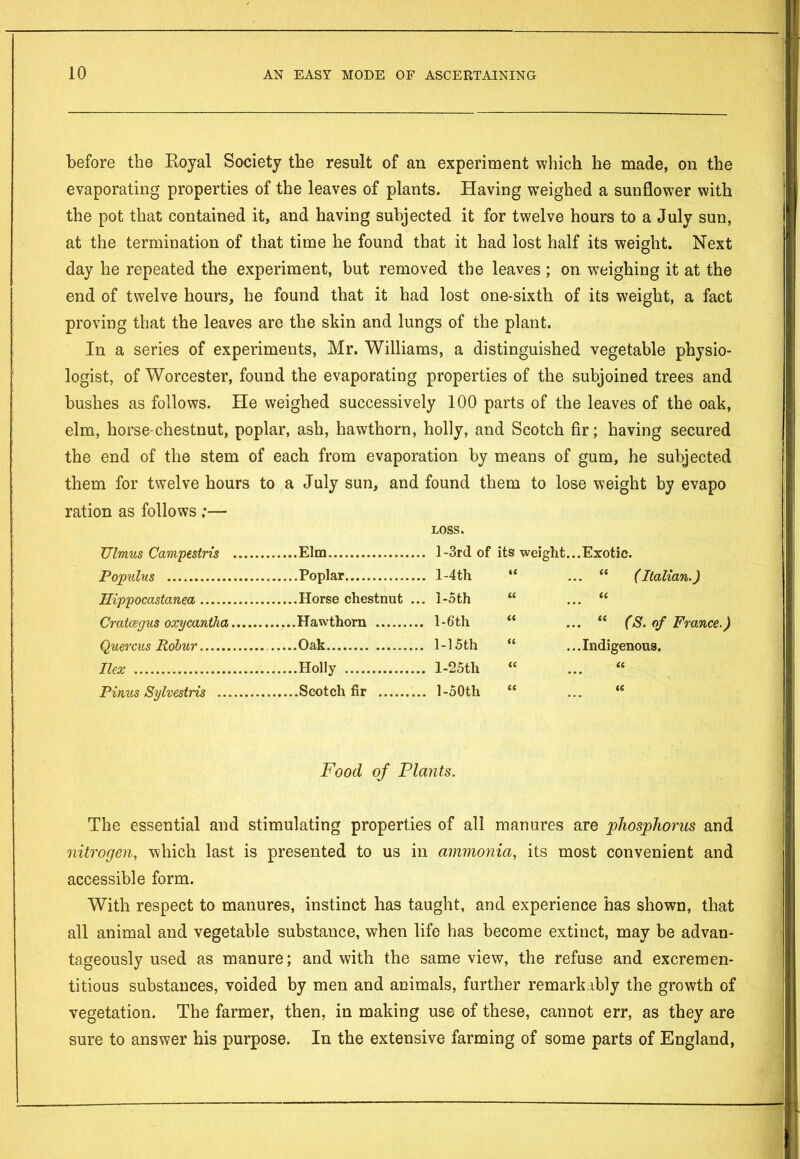 before the Royal Society the result of an experiment which he made, on the evaporating properties of the leaves of plants. Having weighed a sunflower with the pot that contained it, and having subjected it for twelve hours to a July sun, at the termination of that time he found that it had lost half its weight. Next day he repeated the experiment, but removed the leaves ; on weighing it at the end of twelve hours, he found that it had lost one-sixth of its weight, a fact proving that the leaves are the skin and lungs of the plant. In a series of experiments, Mr. Williams, a distinguished vegetable physio- logist, of Worcester, found the evaporating properties of the subjoined trees and bushes as follows. He weighed successively 100 parts of the leaves of the oak, elm, horse-chestnut, poplar, ash, hawthorn, holly, and Scotch fir; having secured the end of the stem of each from evaporation by means of gum, he subjected them for twelve hours to a July sun, and found them to lose weight by evapo ration as follows ;— TJlmus Campestris LOSS. .. 1 -3rd. of its weight... Exotic. Populus .. l-4th H ... “ (Italian.) Hippocastanea 1 -5th 6C cc Crataegus oxycantha . l-6th C< ... “ (S. of France.) Quercus Rcibur . 1-15th c< ...Indigenous. Ilex Holly .. l-25th iC (C Pinus Sylvestris cc u Food of Plants. The essential and stimulating properties of all manures are phosphorus and nitrogen, which last is presented to us in ammonia, its most convenient and accessible form. With respect to manures, instinct has taught, and experience has shown, that all animal and vegetable substauce, when life has become extinct, may be advan- tageously used as manure; and with the same view, the refuse and excremen- titious substances, voided by men and animals, further remarkably the growth of vegetation. The farmer, then, in making use of these, cannot err, as they are sure to answer his purpose. In the extensive farming of some parts of England,