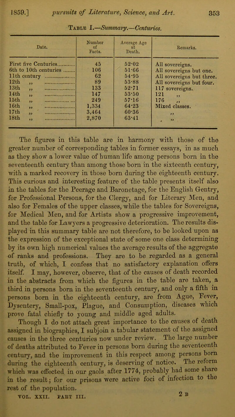 Table I.—Summary.—Centuries. Date. Number of Facts. Average Age at Death. Remarks. First five Centuries 45 52-02 All sovereigns. 6th to 10th centuries 106 51-66 All sovereigns but one. 11th century 62 54-95 All sovereigns but three. 12th ,, 89 53-88 All sovereigns but four. 13th ,, 133 52-71 117 sovereigns. 14th ,, 147 53-50 121 15 th „ 249 57-16 176 „ 16th ,, 1,334 64-23 Mixed classes. 17 th „ 3,464 60-36 18th ,, 2,870 63-41 . >> The figures in this table are in harmony with those of the greater number of corresponding tables in former essays, in as much as they show a lower value of human life among persons born in the seventeenth century than among those born in the sixteenth century, with a marked recovery in those born during the eighteenth century. This curious and interesting feature of the table presents itself also in the tables for the Peerage and Baronetage, for the English G-entry, for Professional Persons, for the Clergy, and for Literary Men, and also for Eemales of the upper classes, while the tables for Sovereigns, for Medical Men, and for Artists show a progressive improvement, and the table for Lawyers a progressive deterioration. The results dis- played in this summary table are not therefore, to be looked upon as the expression of the exceptional state of some one class determining by its own high numerical values the average results of the aggregate of ranks and professions. They are to be regarded as a general truth, of which, I confess that no satisfactory explanation offers itself. I may, however, observe, that of the causes of death recorded in the abstracts from which the figures in the table are taken, a third in persons born in the seventeenth century, and only a fifth in persons born in the eighteenth century, are from Ague, Eever, Dysentery, Small-pox, Plague, and Consumption, diseases which prove fatal chiefly to young and middle aged adults. Though I do not attach great importance to the causes of death assigned in biographies, I subjoin a tabular statement of the assigned causes in the three centuries now under review. The large number of deaths attributed to Eever in persons born during the seventeenth century, and the improvement in this respect among persons born during the eighteenth century, is deserving of notice. The reform which was effected in our gaols after 1774, probably had some share in the result; for our prisons were active foci of infection to tho rest of the population.